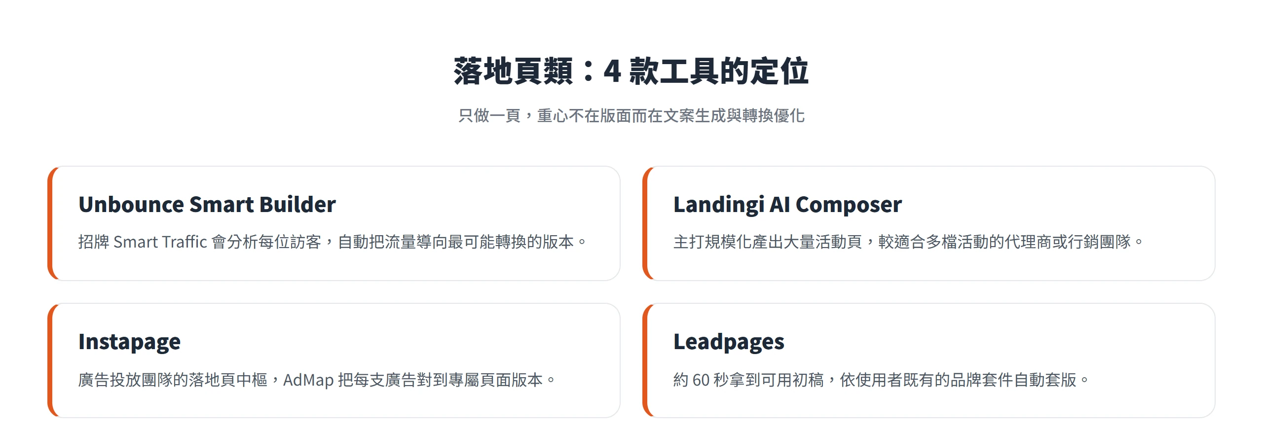 落地頁類的 Unbounce、Landingi、Instapage、Leadpages 四款工具定位對照,重心都放在轉換率