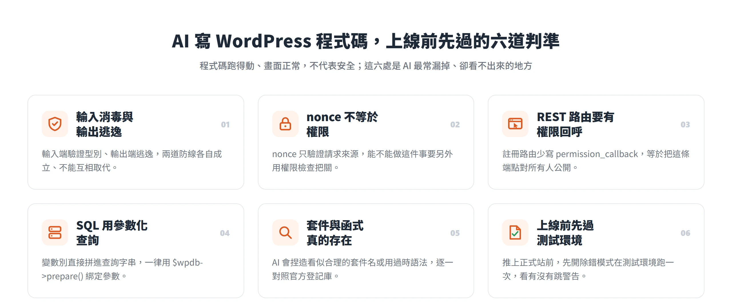 上線前先過的六道判準:輸入消毒與輸出逃逸、nonce 不等於權限、REST 路由要有權限回呼、SQL 參數化查詢、套件與函式要真的存在、先過測試環境。