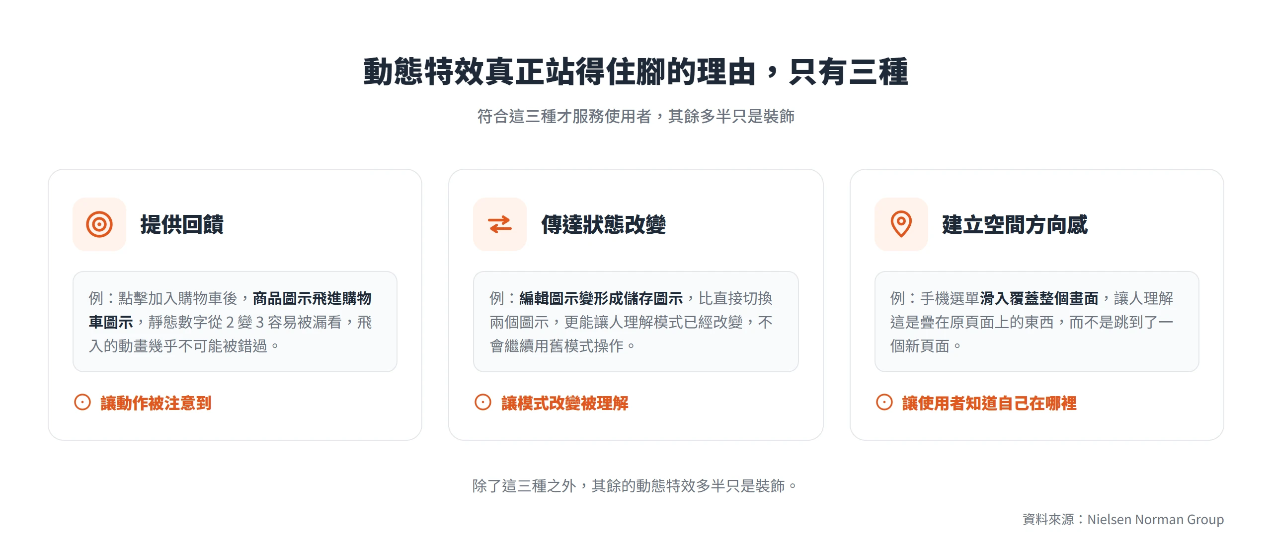 動態特效真正站得住腳的三種用途:提供回饋讓動作被注意到、傳達狀態改變讓模式被理解、建立空間方向感讓使用者知道自己在哪裡。