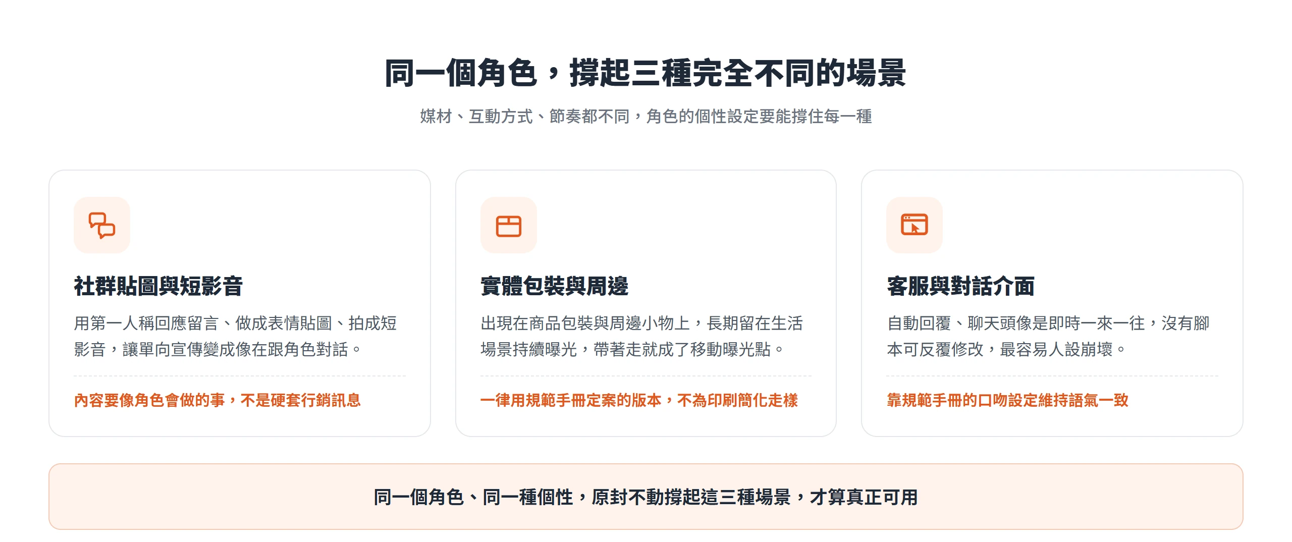 同一個吉祥物延伸到社群貼圖與短影音、實體包裝與周邊、客服對話介面三種場景,個性設定要能撐住每一種。