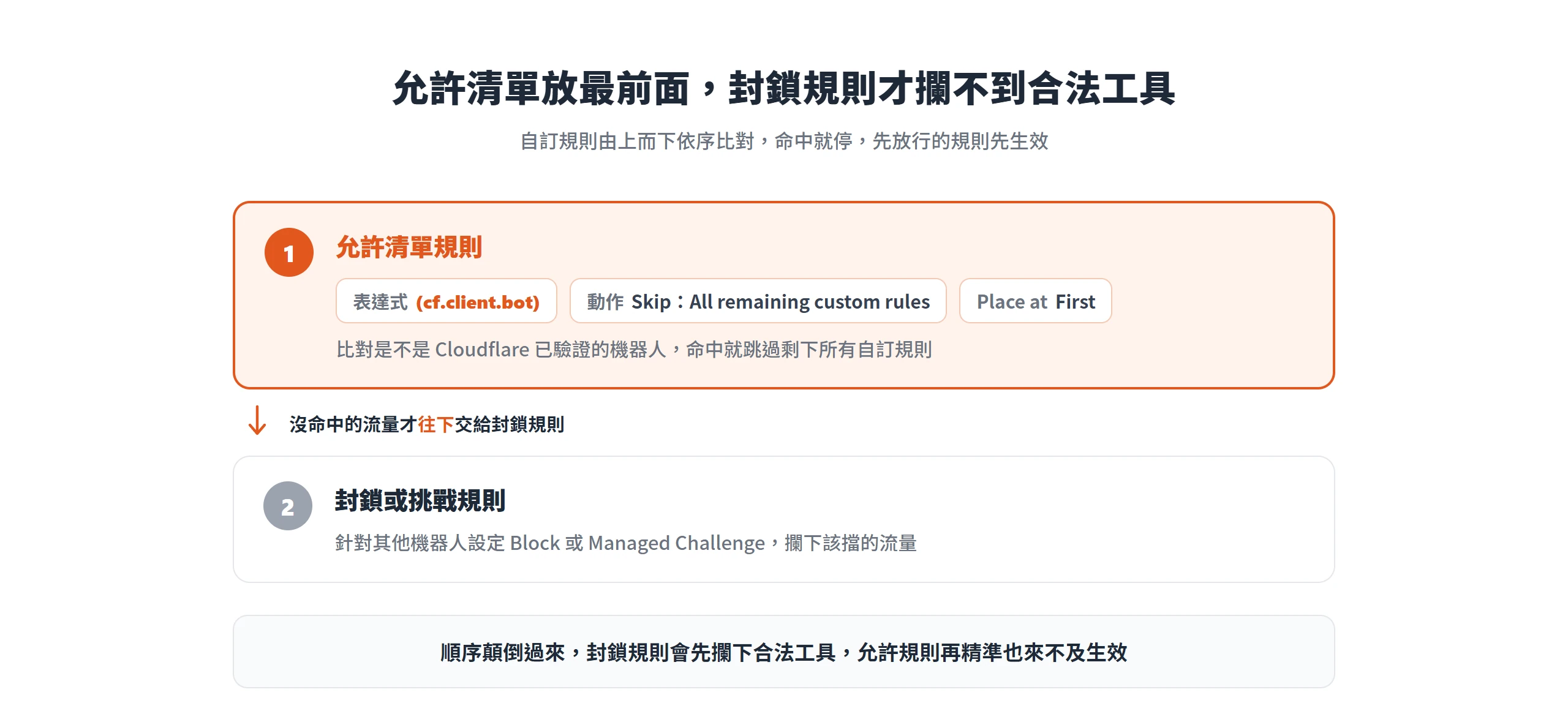 允許清單規則用 Skip 並以 Place at First 排在最前面,封鎖規則才不會先攔下合法工具