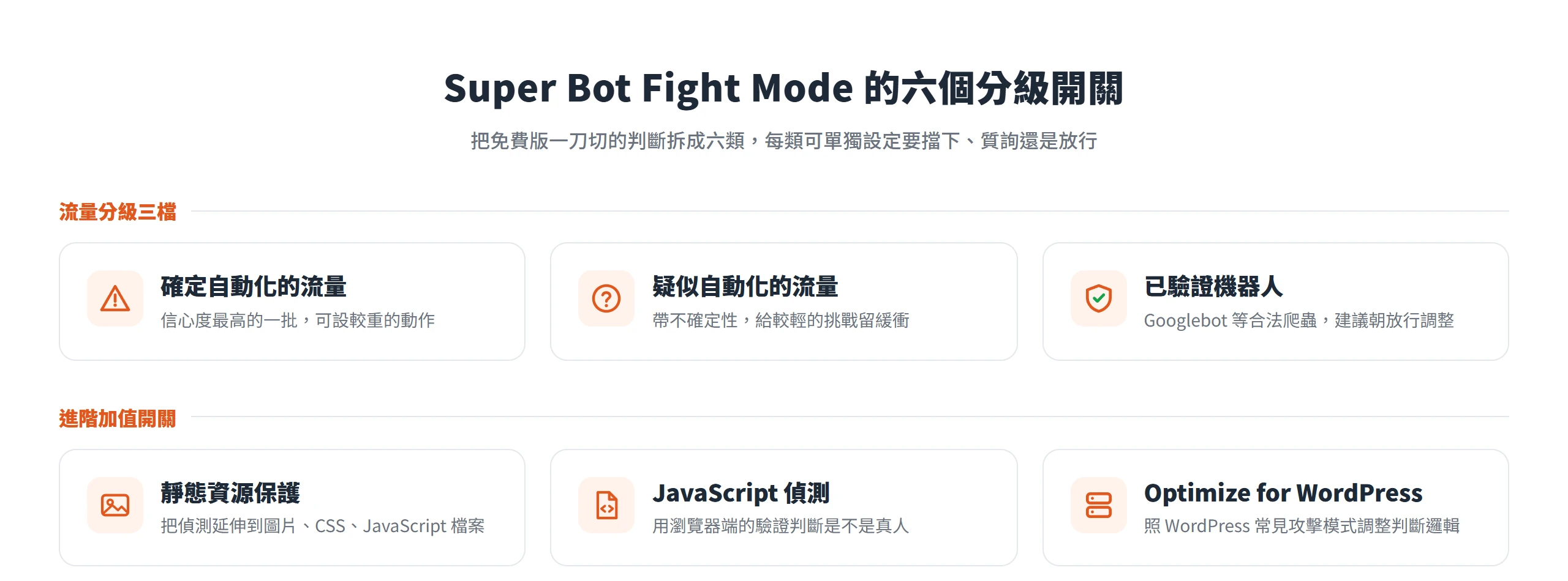 Super Bot Fight Mode 把免費版一刀切的判斷拆成六個可個別設定的分類