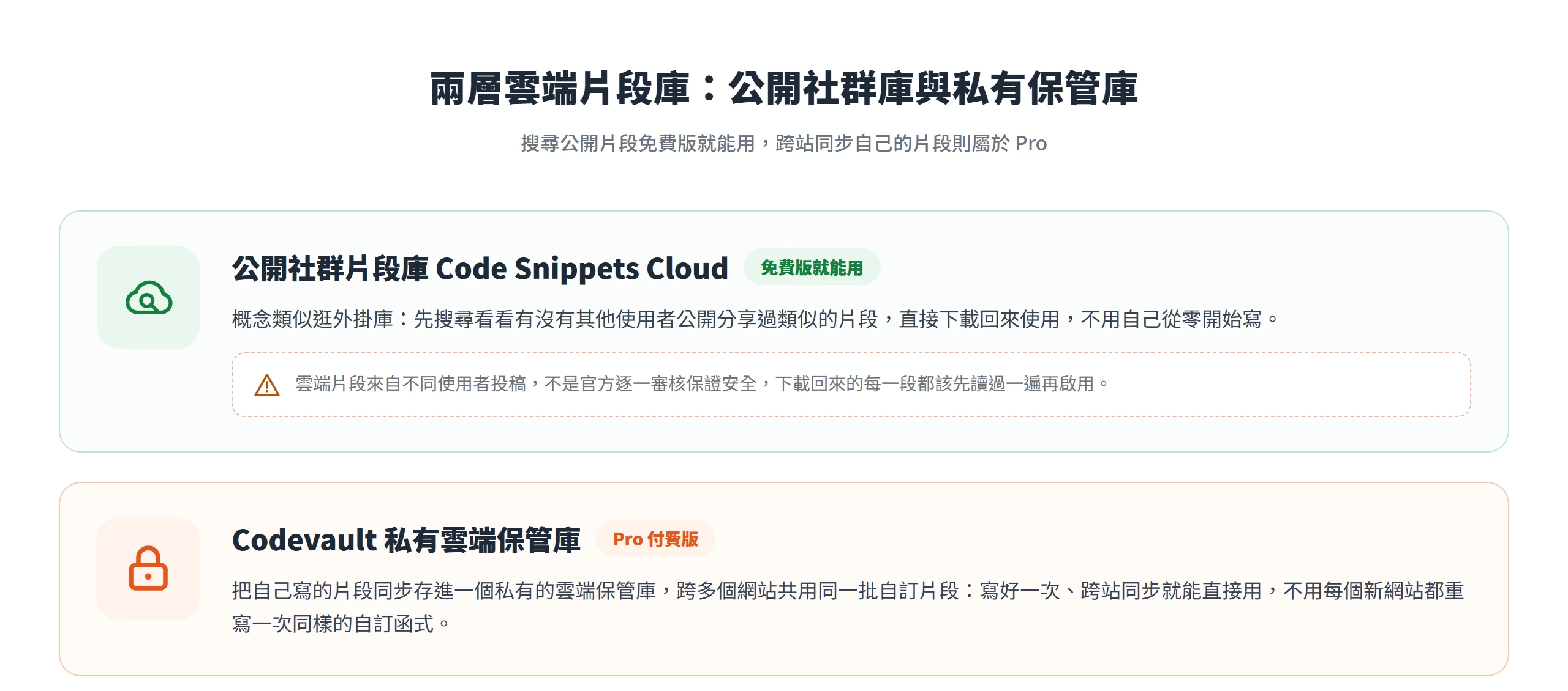 兩層雲端片段庫:公開社群庫 Code Snippets Cloud 免費版就能搜尋下載,Codevault 私有保管庫是 Pro 版跨站同步自訂片段。