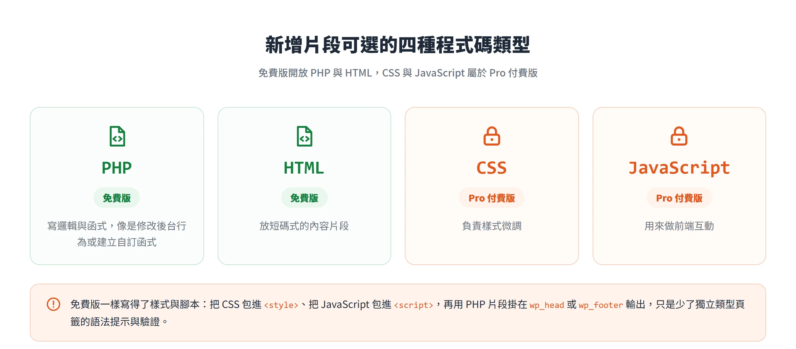 Code Snippets 的四種程式碼類型,PHP 與 HTML 免費版就能用,CSS 與 JavaScript 屬於 Pro 付費版。