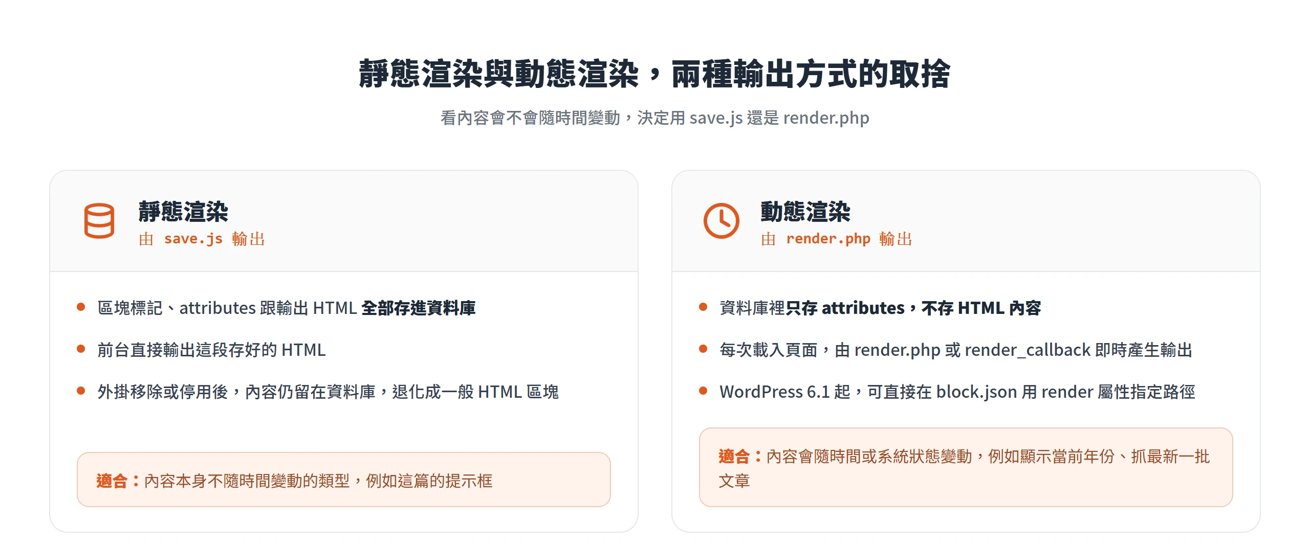 靜態渲染由 save.js 把 HTML 存進資料庫,動態渲染由 render.php 每次即時產生輸出的差別