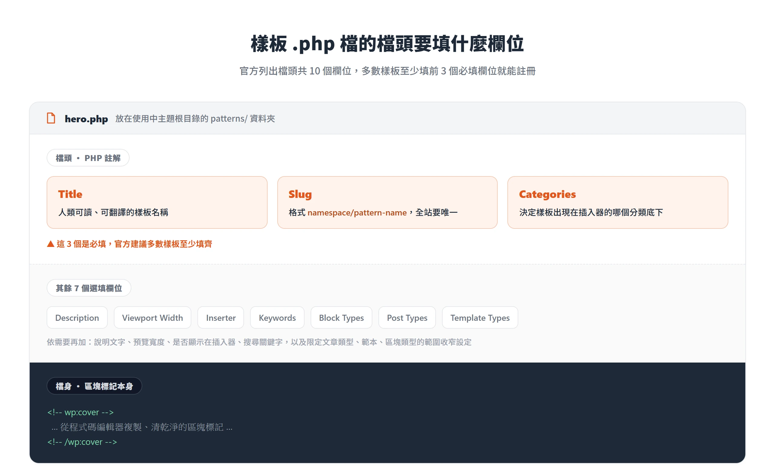 樣板 .php 檔的檔頭欄位:Title、Slug、Categories 三個必填,另有七個選填欄位,下方接區塊標記