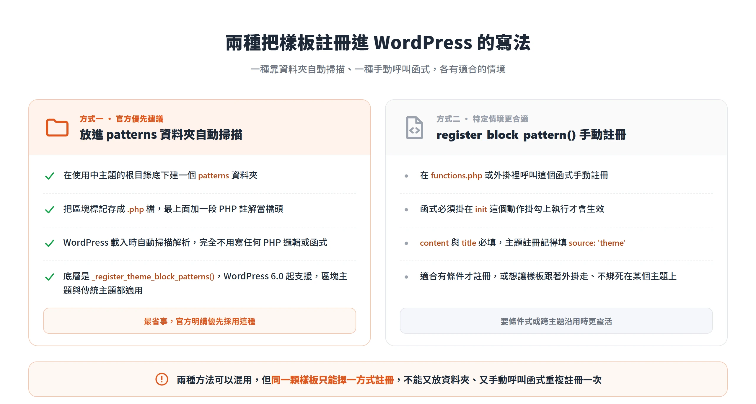 兩種註冊方式對照:放進 patterns 資料夾自動掃描是官方優先建議,呼叫 register_block_pattern() 手動註冊適合條件式或跨主題
