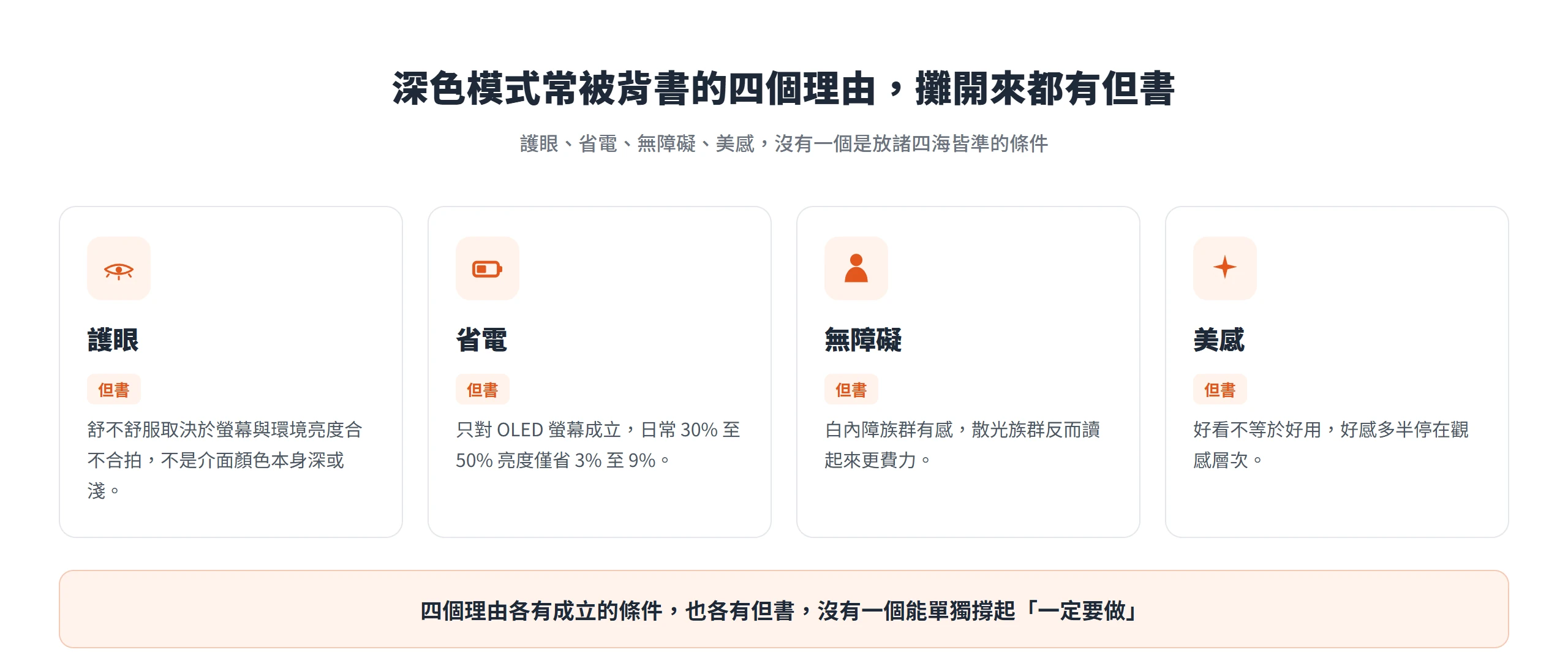 護眼、省電、無障礙、美感四個理由攤開來各有但書,沒有一個能單獨撐起深色模式一定要做