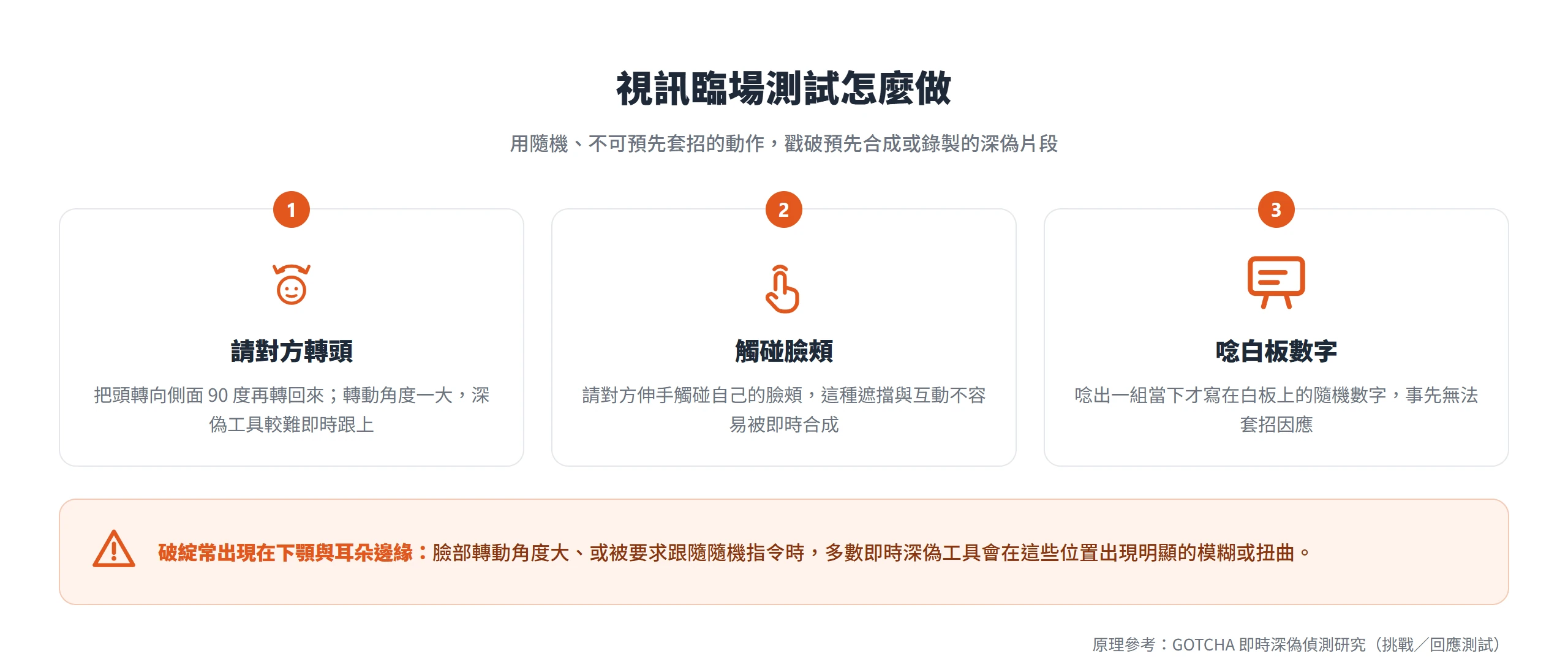 視訊臨場測試的三個做法:請對方轉頭、觸碰臉頰、唸出白板上臨時寫的隨機數字,深偽破綻常出現在下顎與耳朵邊緣