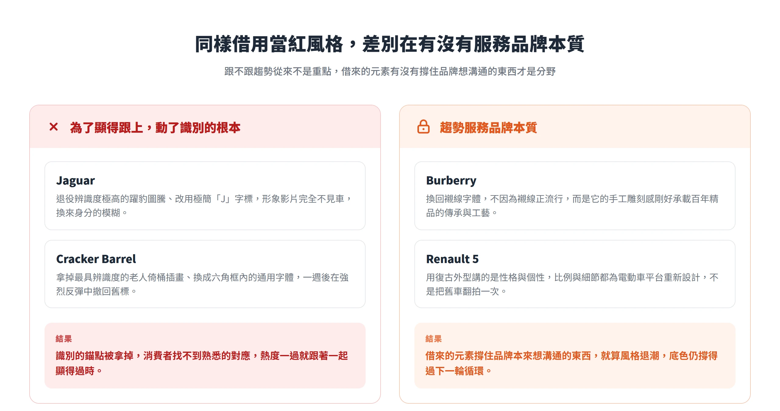 Jaguar、Cracker Barrel 為了顯得跟上而動了識別根本,Burberry、Renault 5 讓趨勢服務品牌本質,兩相對照