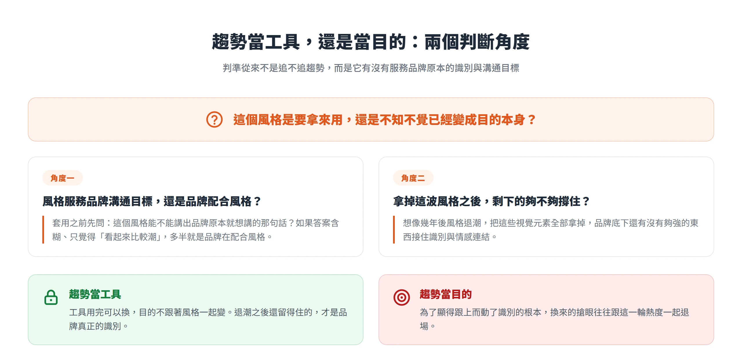 用風格能不能講出品牌想講的話、以及拿掉之後還剩什麼兩個角度,分辨趨勢被當工具還是變成目的