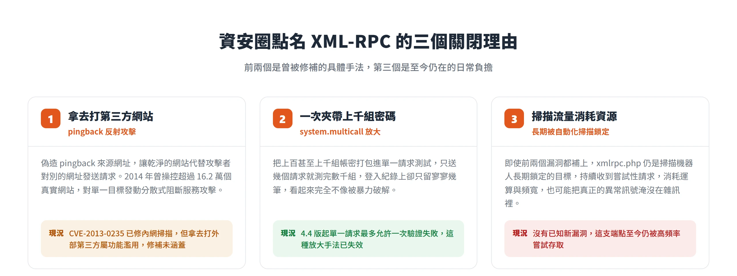 pingback 反射攻擊與 system.multicall 密碼放大已在核心修補,掃描流量消耗資源的問題至今仍在