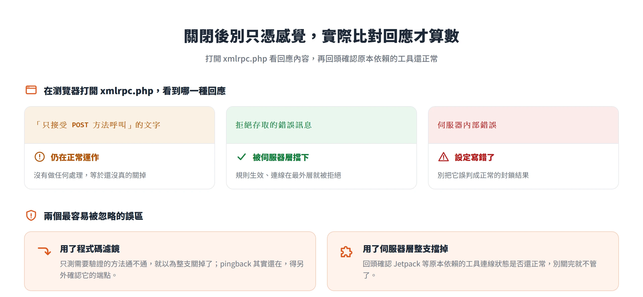 打開 xmlrpc.php 依回應內容判斷是否關閉成功,並回頭確認 pingback 端點與 Jetpack 連線是否正常