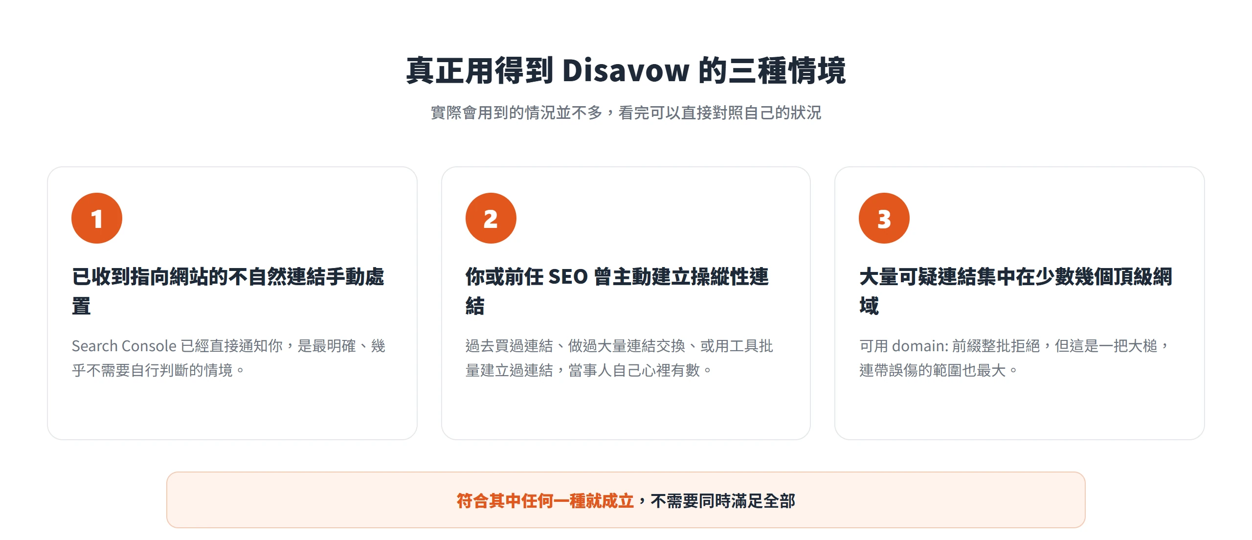 真正用得到 Disavow 的情境只有三種:已收到手動處置、自己曾建立操縱性連結、可疑連結集中在少數頂級網域,符合任一即成立。