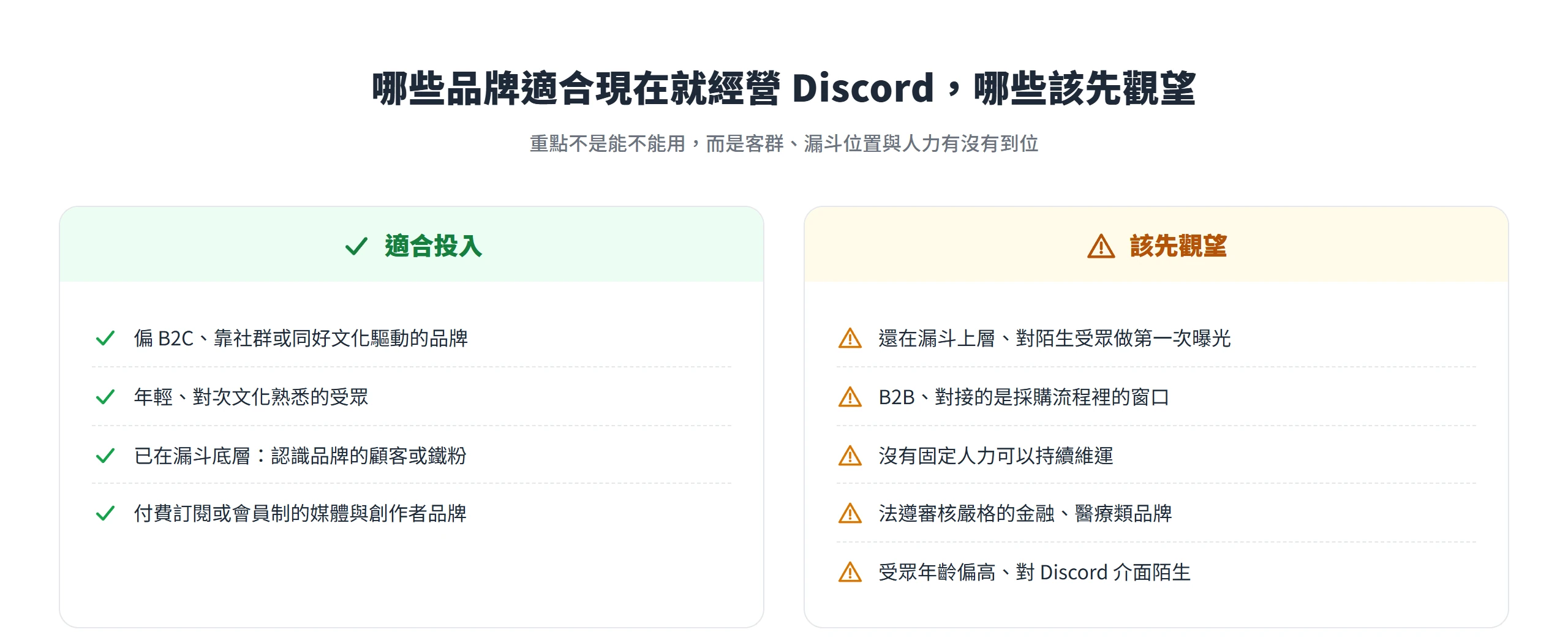 適合經營 Discord 的品牌多是 B2C、靠粉絲文化驅動、已累積鐵粉;還在漏斗上層、B2B 或沒有固定人力維運的品牌則該先觀望。