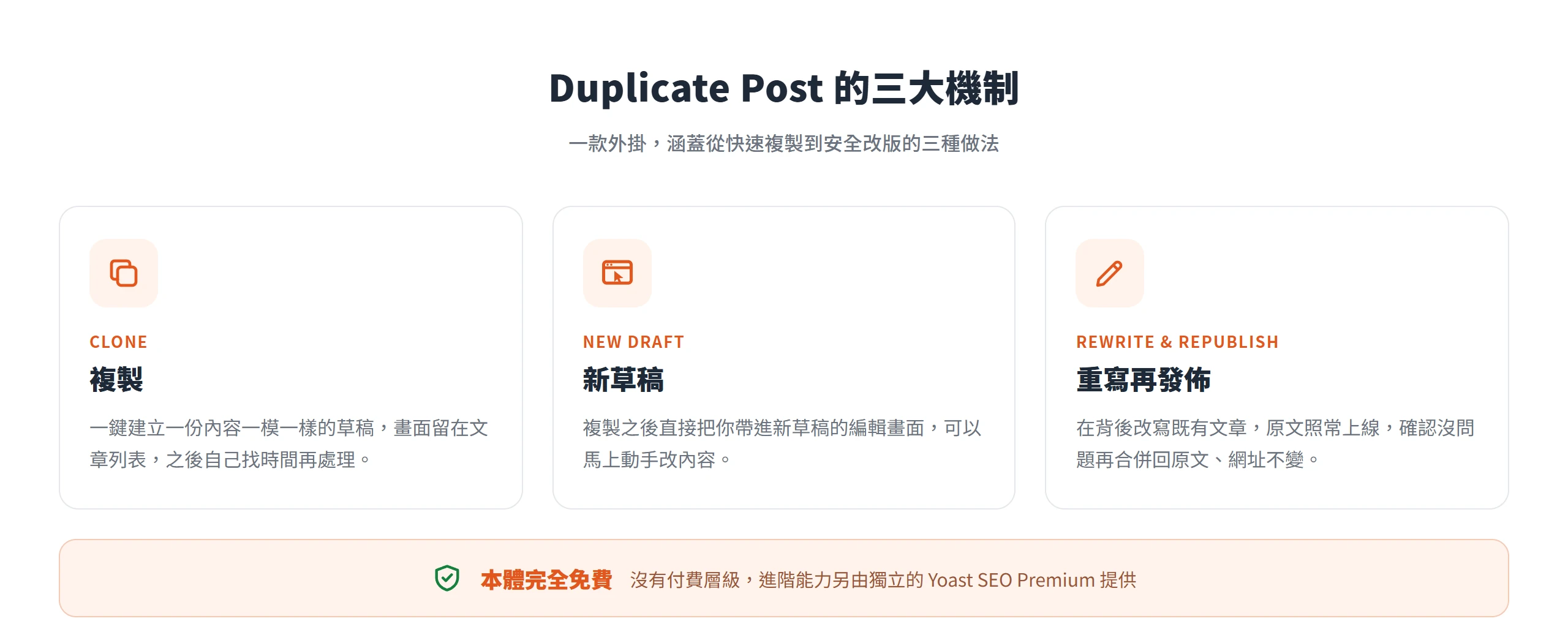 把 Duplicate Post 拆成複製、新草稿、重寫再發佈三大機制,本體完全免費