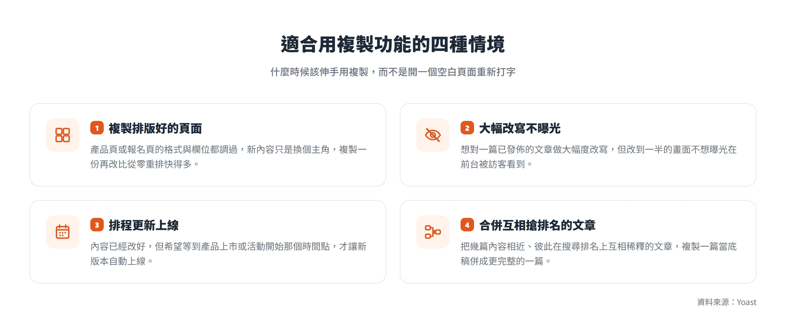 適合用複製功能的四種情境:複製排版好的頁面、大幅改寫不曝光、排程更新、合併互相搶排名的文章
