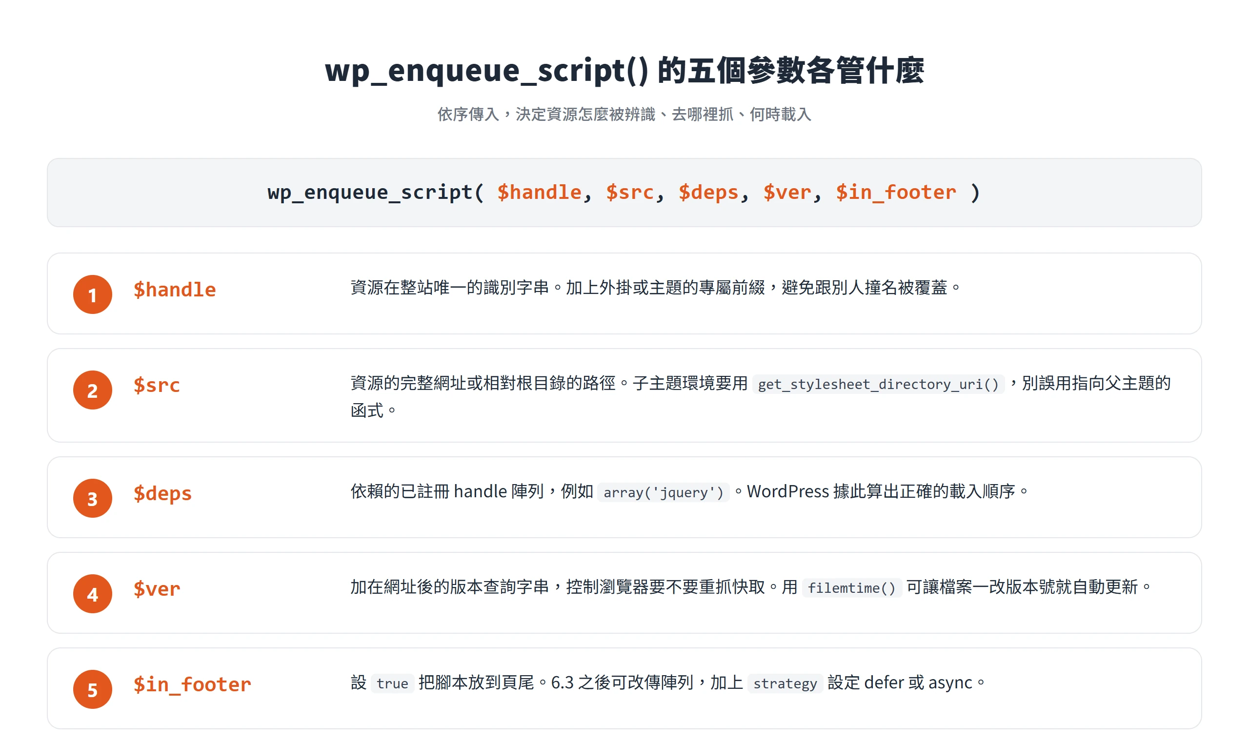 wp_enqueue_script() 依序傳入 handle、src、deps、ver、in_footer 五個參數,分別決定資源的識別、來源、依賴、版本快取與載入位置