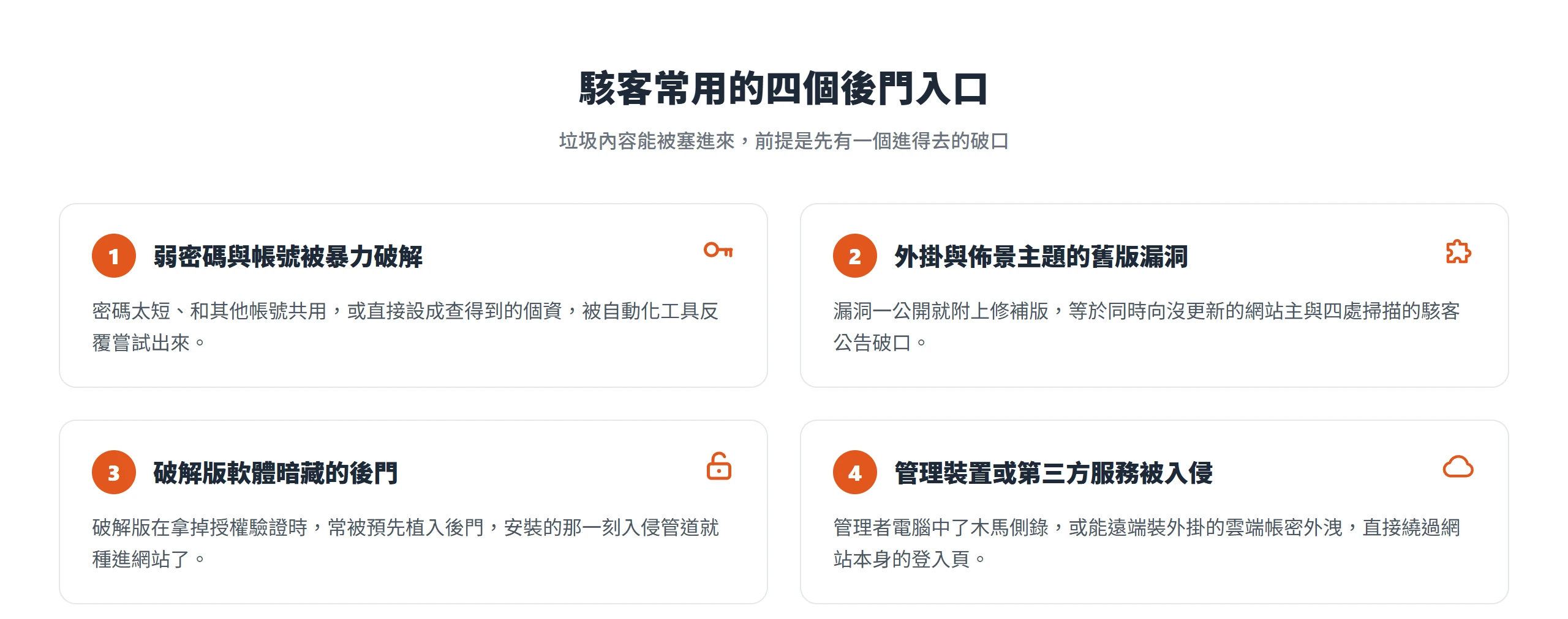 四個常見後門入口分格卡,包含弱密碼被暴力破解、外掛佈景主題舊版漏洞、破解版暗藏後門、管理裝置或第三方服務被入侵
