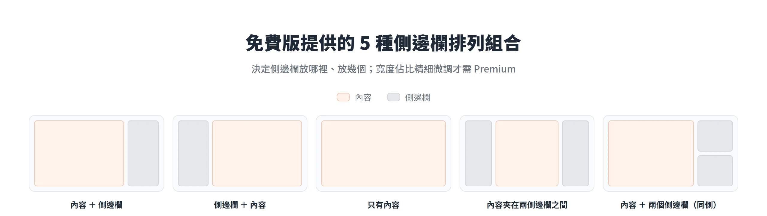 GeneratePress 免費版提供 5 種側邊欄排列組合,決定側邊欄放哪一側、放幾個