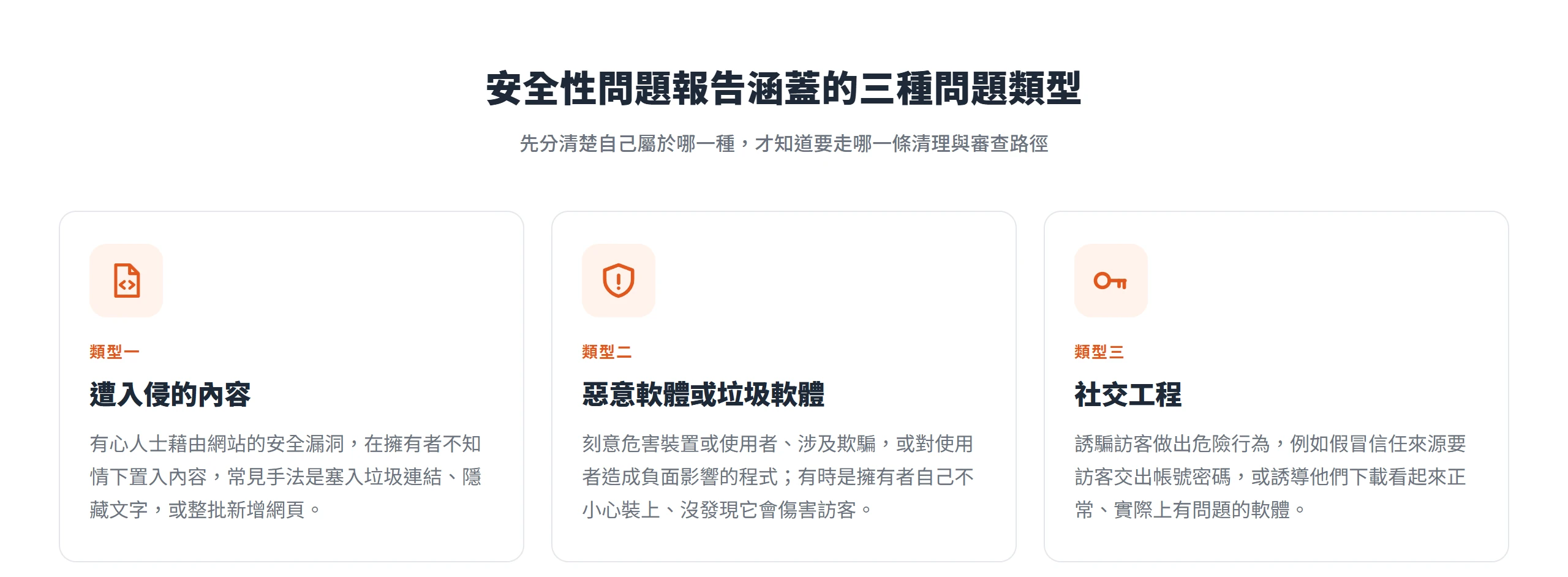 安全性問題報告涵蓋遭入侵的內容、惡意軟體或垃圾軟體、社交工程三種問題類型
