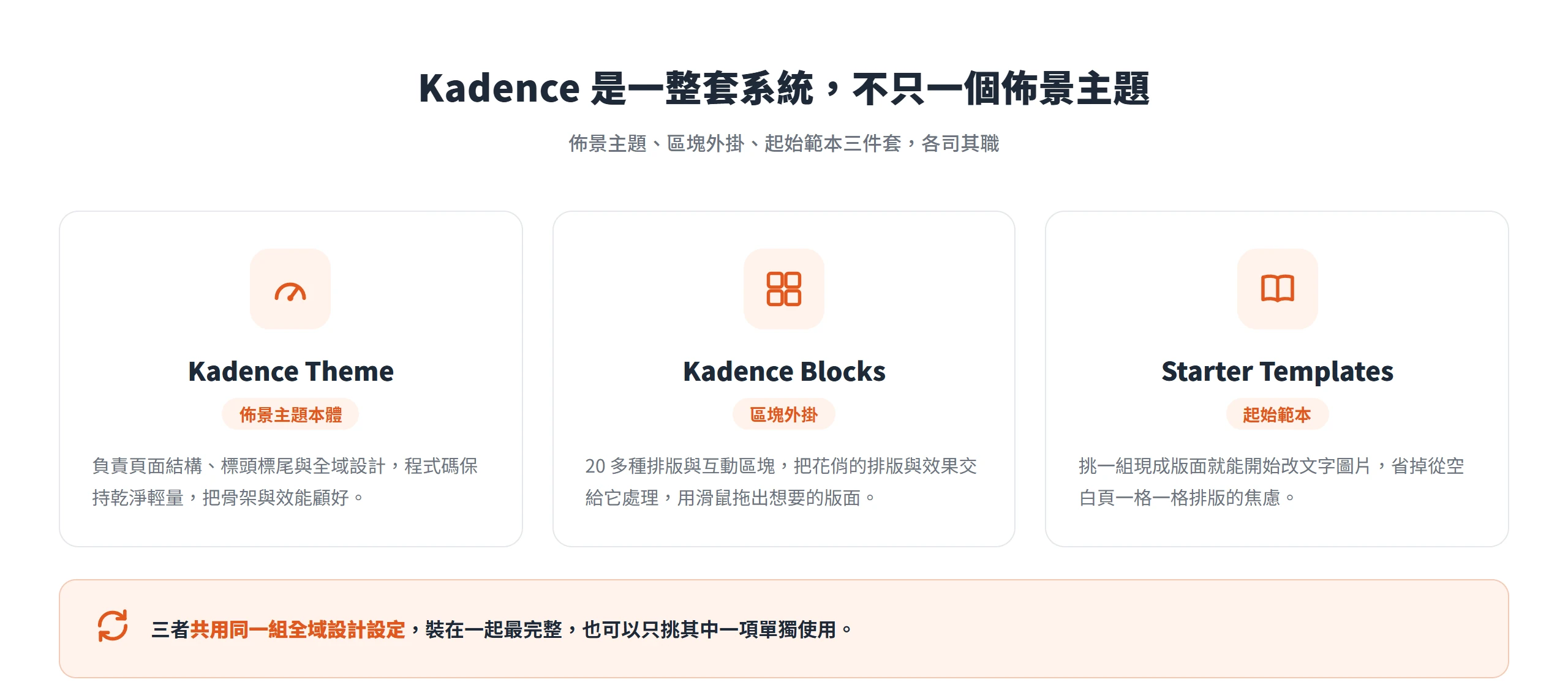 Kadence 分成佈景主題、區塊外掛、起始範本三件套,三者各司其職又共用同一組全域設計設定。
