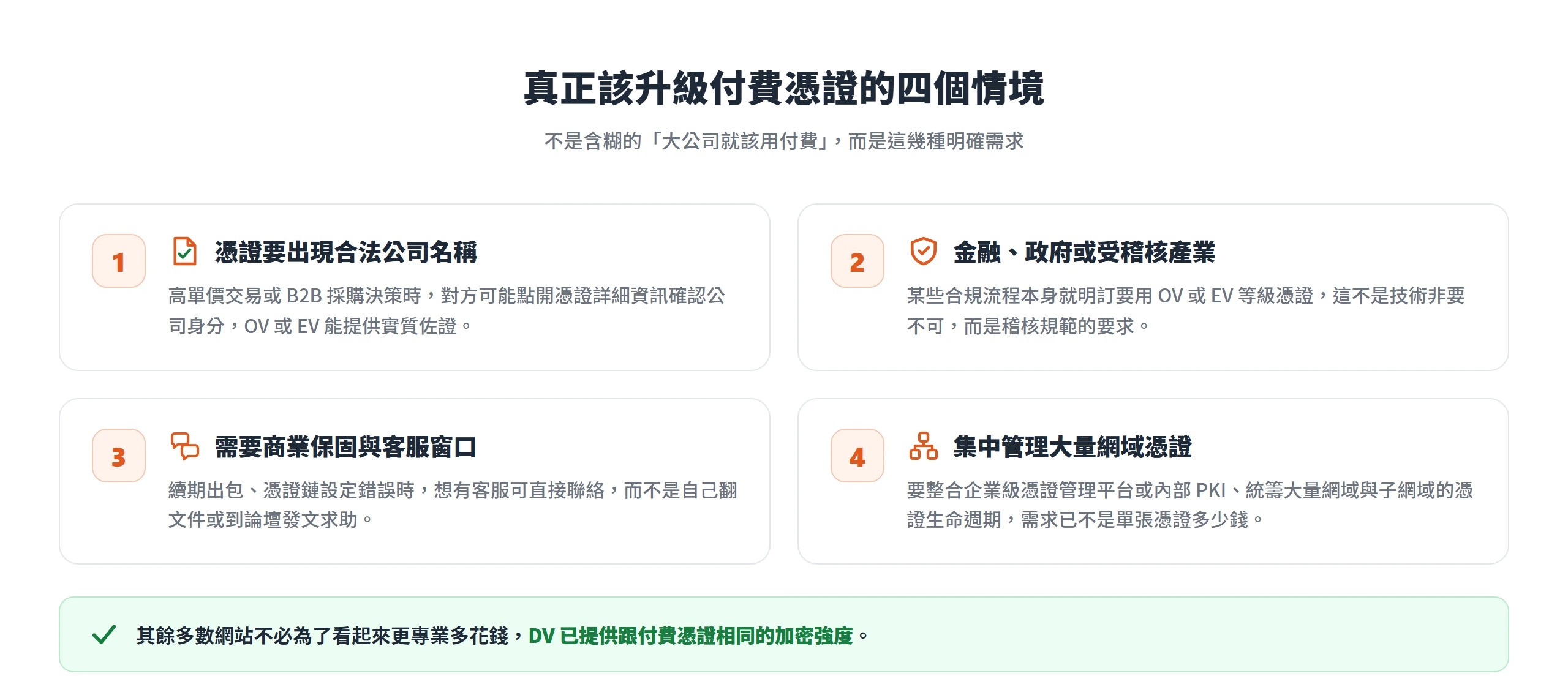 真正該升級付費 SSL 憑證的四個情境:需要公司名稱、受稽核產業、要客服窗口、集中管理大量網域