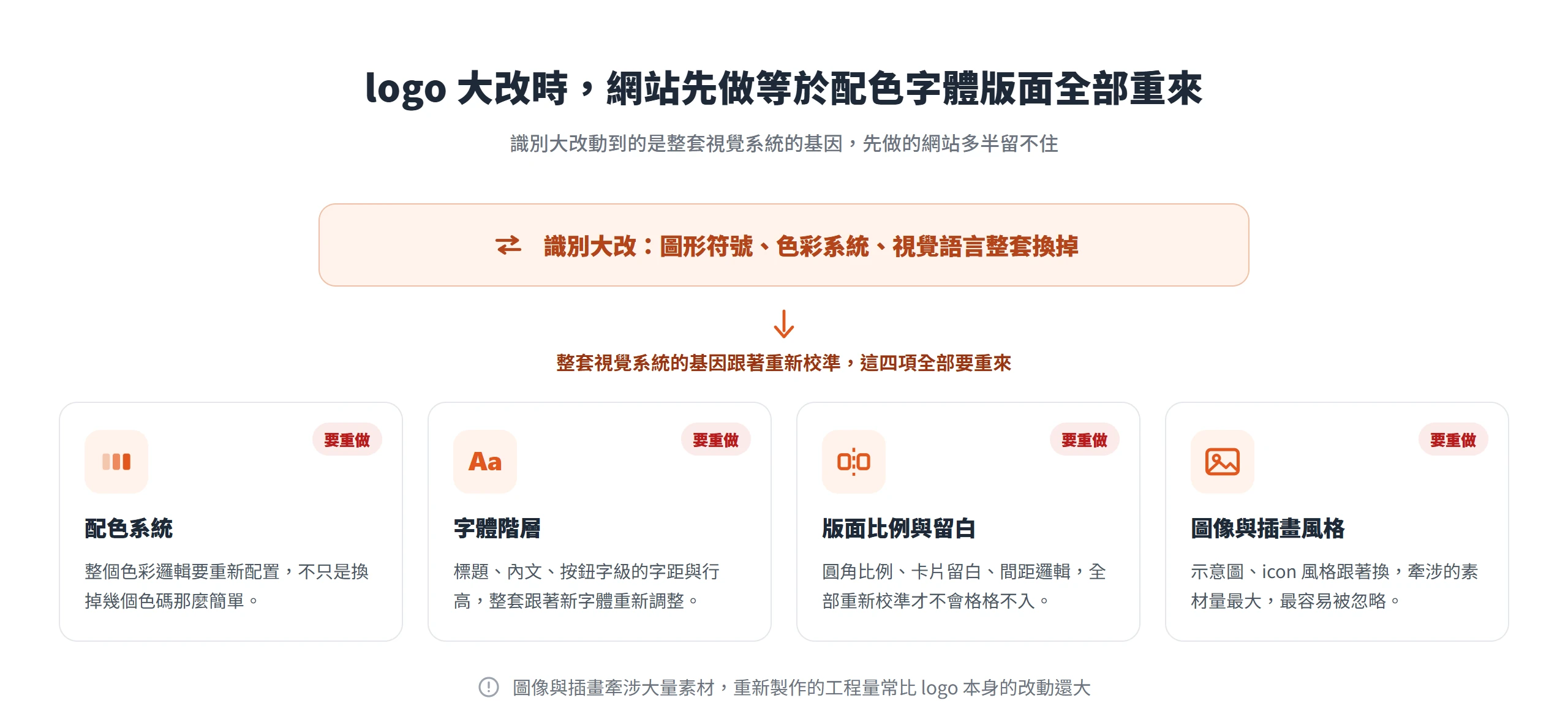 logo 識別大改會連帶讓配色系統、字體階層、版面比例與圖像插畫風格全部重新校準