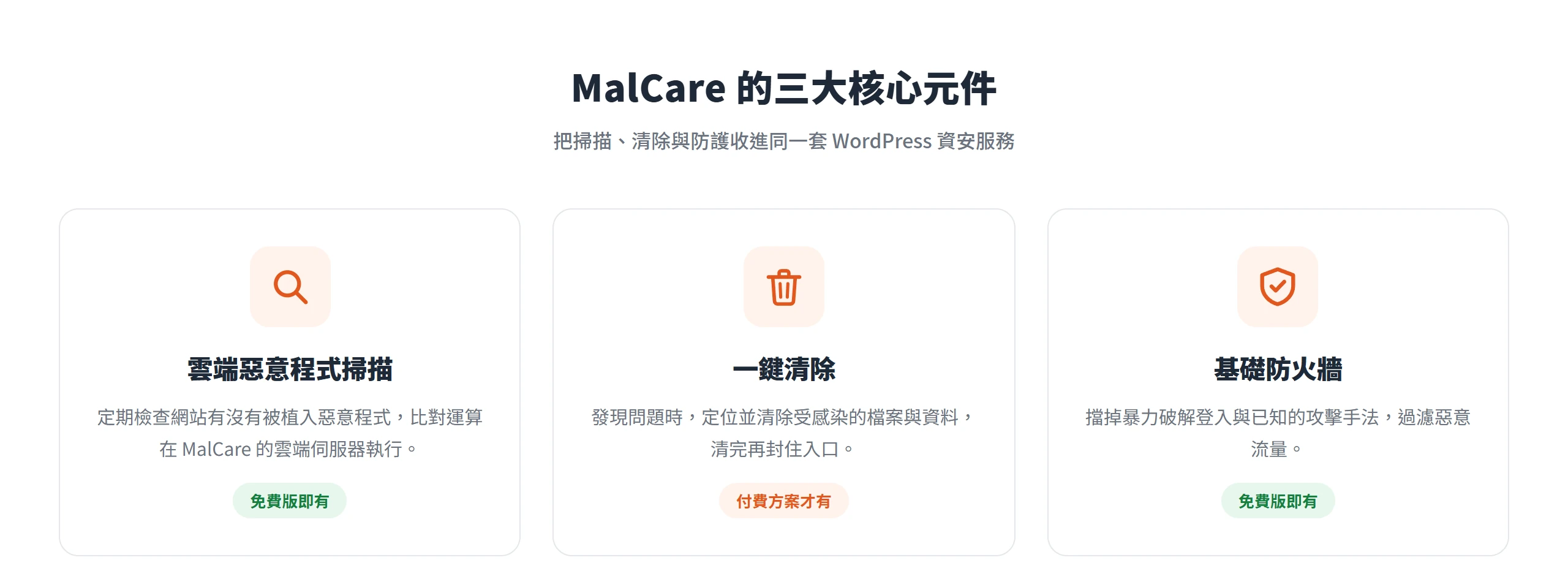 MalCare 把雲端惡意程式掃描、一鍵清除與基礎防火牆收進同一套 WordPress 資安服務,掃描與防火牆免費版即有、清除須付費