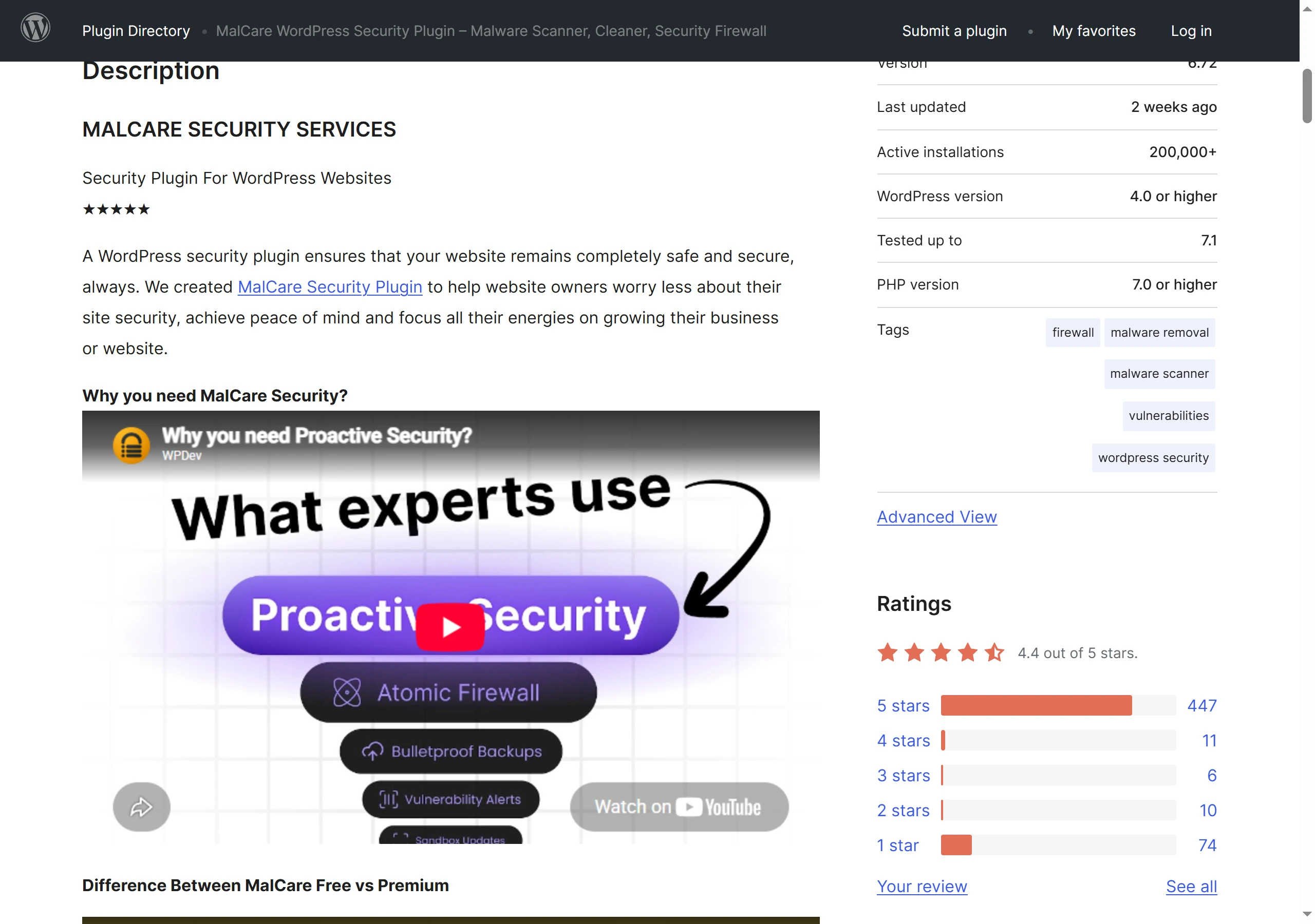 WordPress.org 的 MalCare 外掛頁顯示有效安裝數 200,000 以上、版本 6.72、評分 4.4,5 星 447 則、1 星 74 則