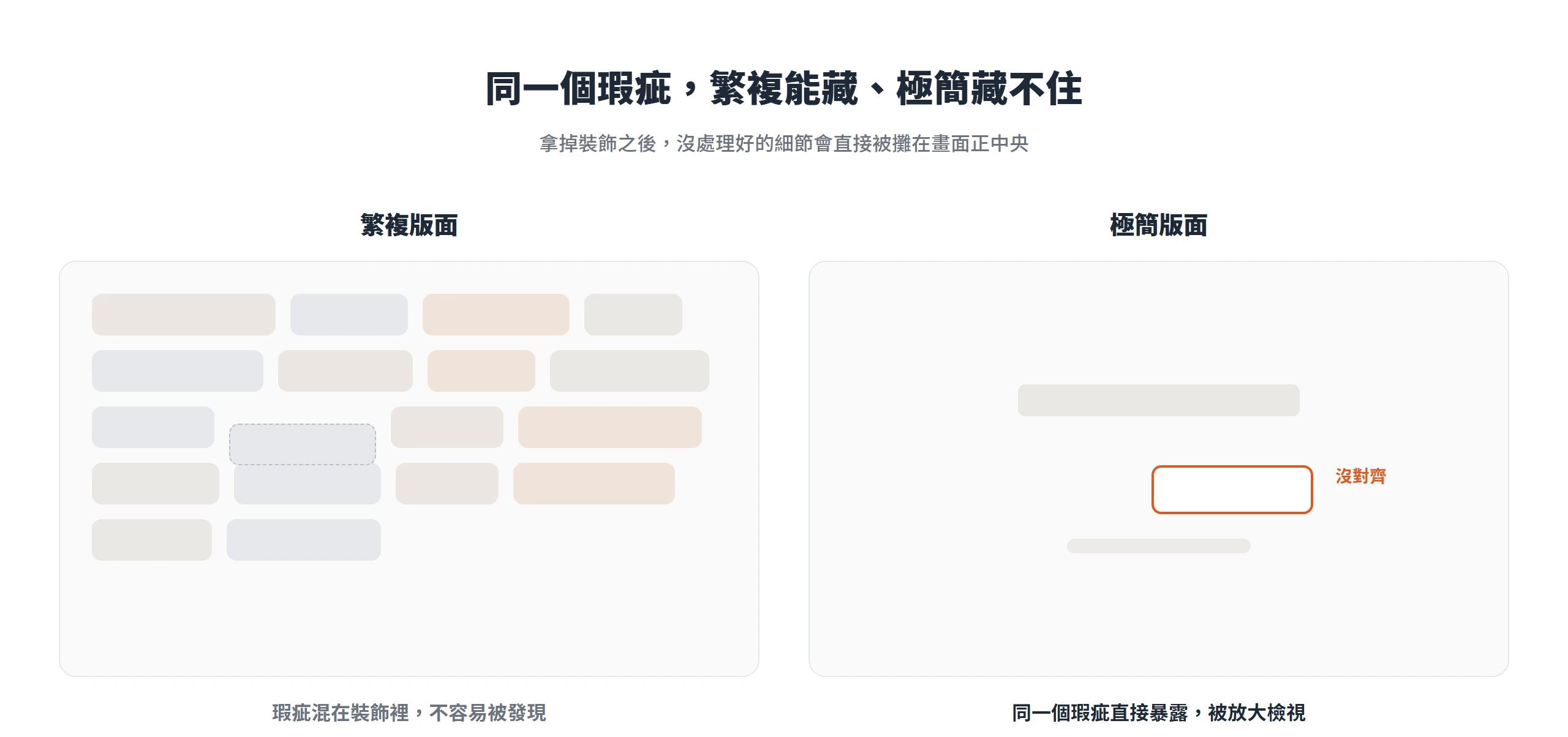 繁複版面能把沒對齊的元素藏在裝飾裡,極簡版面同一個瑕疵會直接暴露在畫面中央被放大檢視