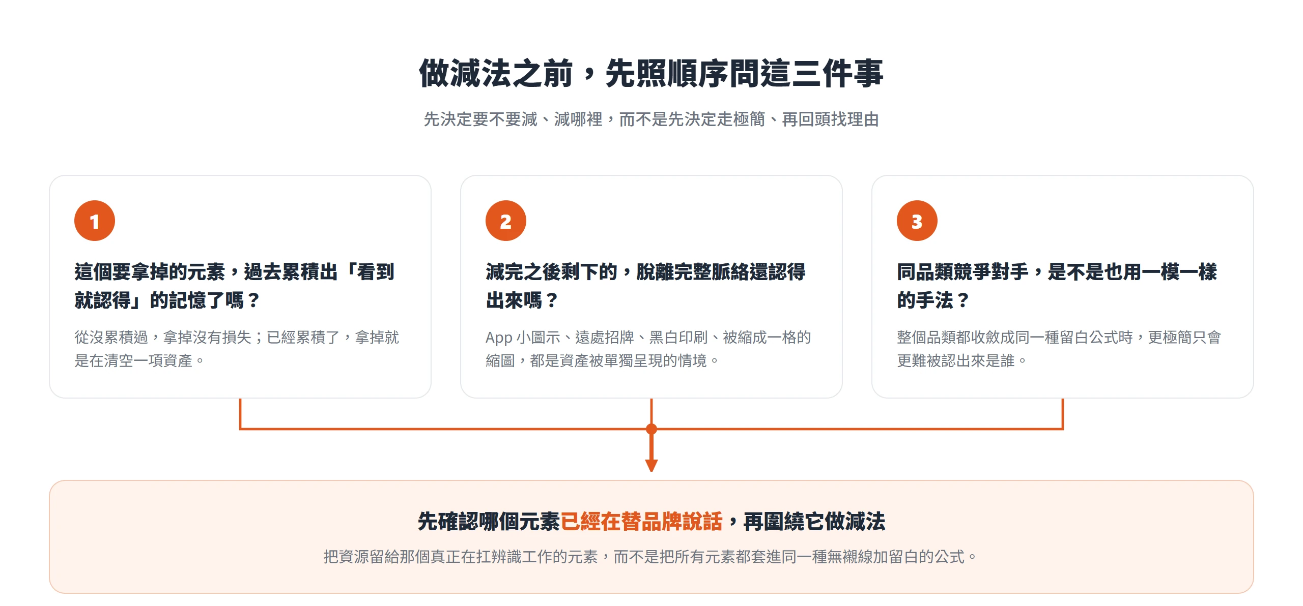 做減法前先問三件事:這元素累積過記憶了嗎、脫離脈絡還認得嗎、同品類是否都用同一手法