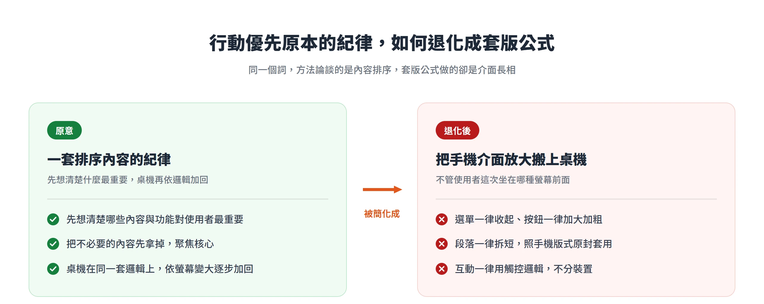 行動優先的原意是一套排序內容的紀律,後來被簡化成把手機介面放大搬上桌機的套版公式