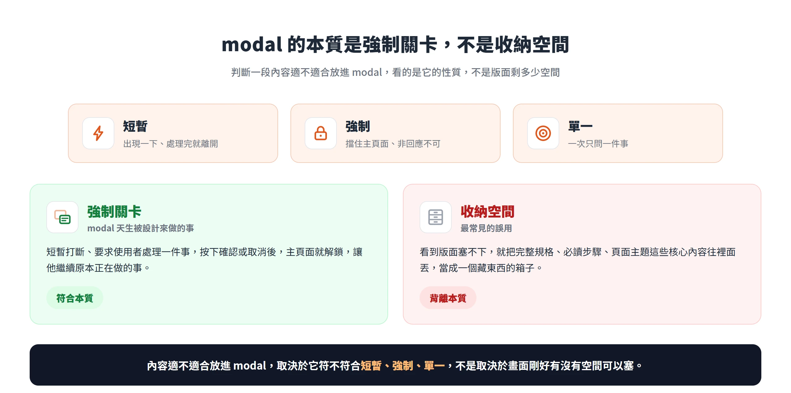 modal 的本質是短暫、強制、單一的強制關卡,適合打斷後就離開,不適合被當成塞核心內容的收納空間