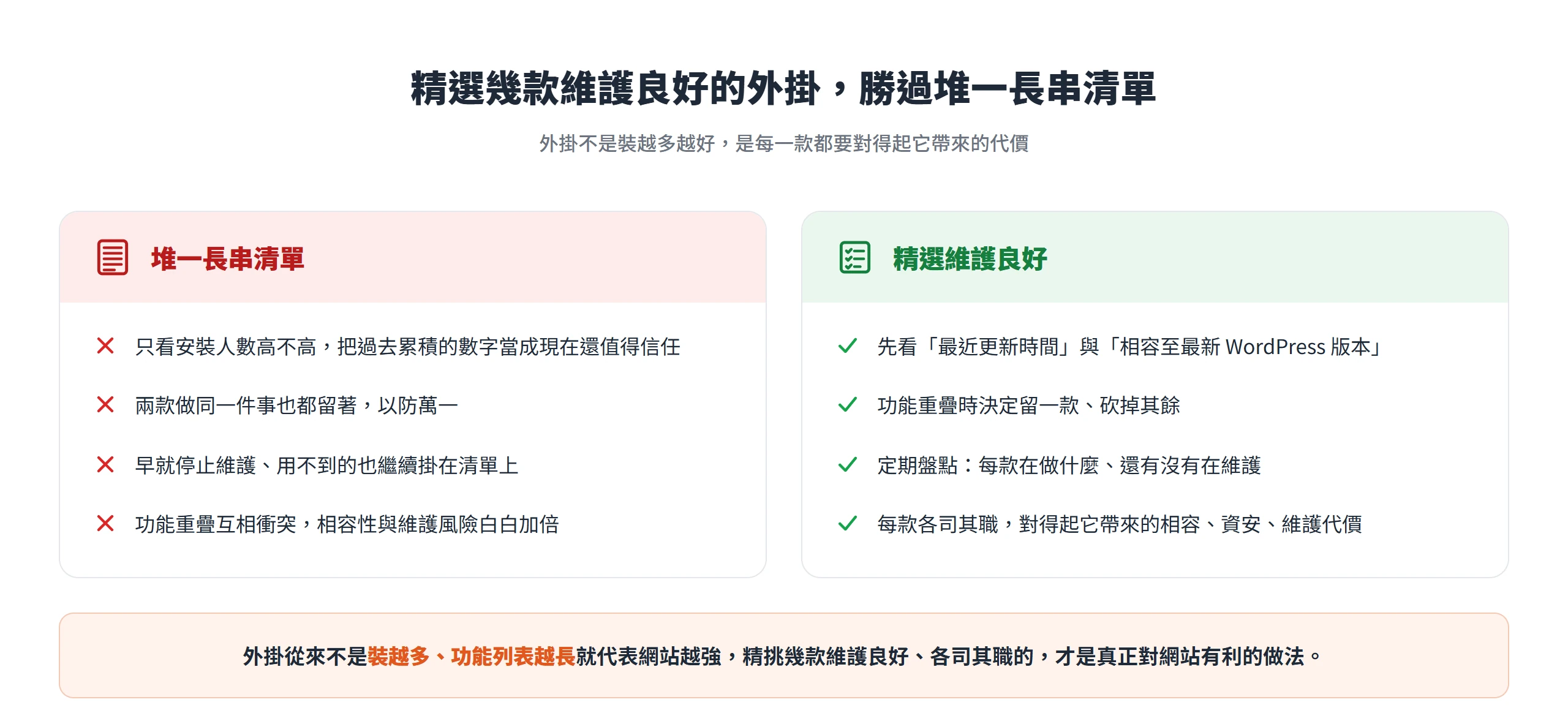 精選幾款維護良好、各司其職的外掛,比堆一長串功能重疊又停更的清單更安全