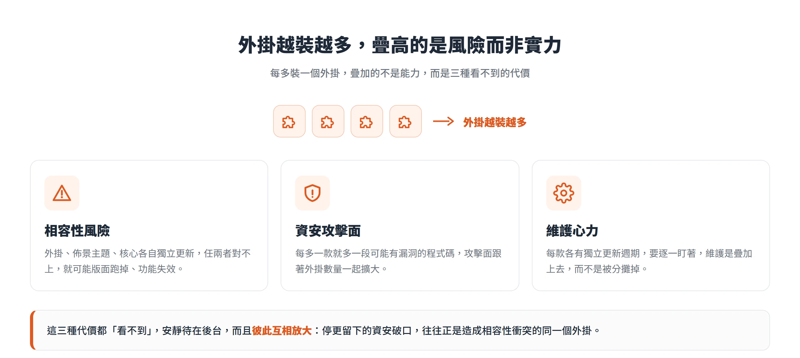 每多裝一個外掛,疊加的不是網站能力,而是相容性、資安與維護三種看不到的代價