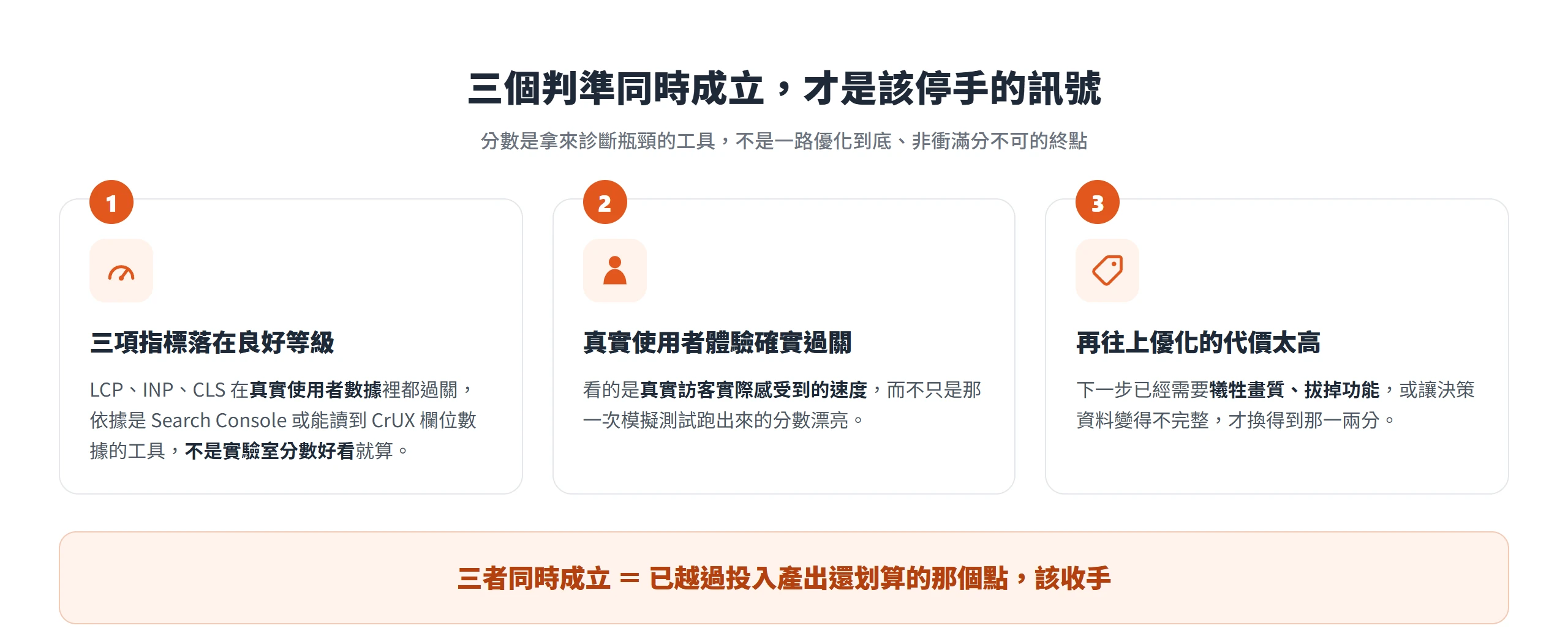 判斷該不該停止優化的三個判準:三項指標在真實數據良好、真實體驗過關、再往上優化要犧牲畫質或功能,三者同時成立才收手。