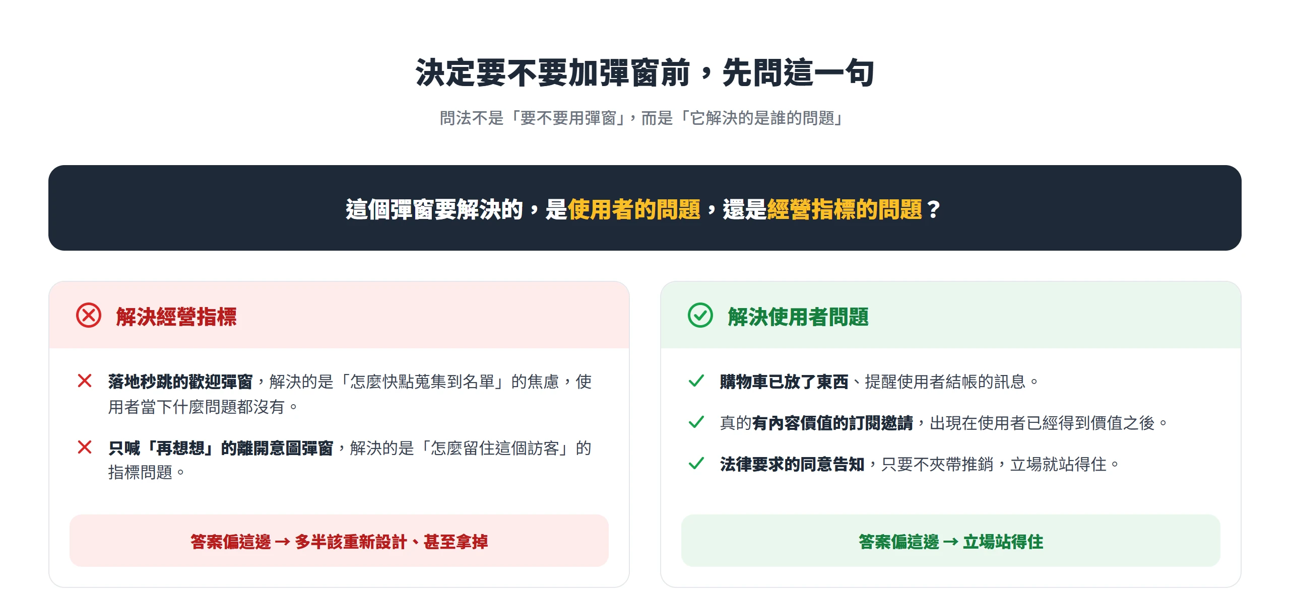 用「解決使用者的問題還是經營指標的問題」檢驗彈窗,偏經營指標多半該重新設計或拿掉,偏使用者需求才站得住。