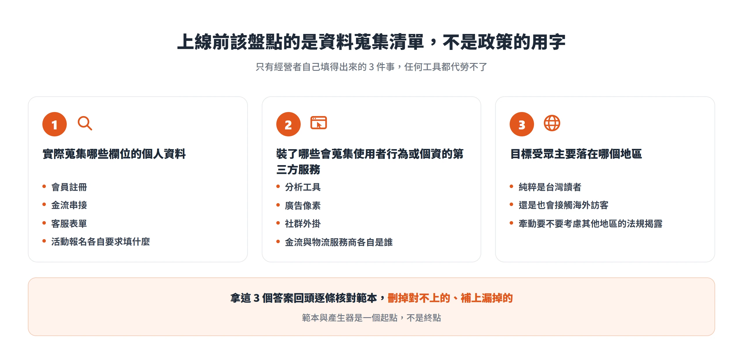 上線前該盤點蒐集欄位、第三方服務與目標受眾地區這 3 件事,再回頭核對範本,範本只是起點不是終點。