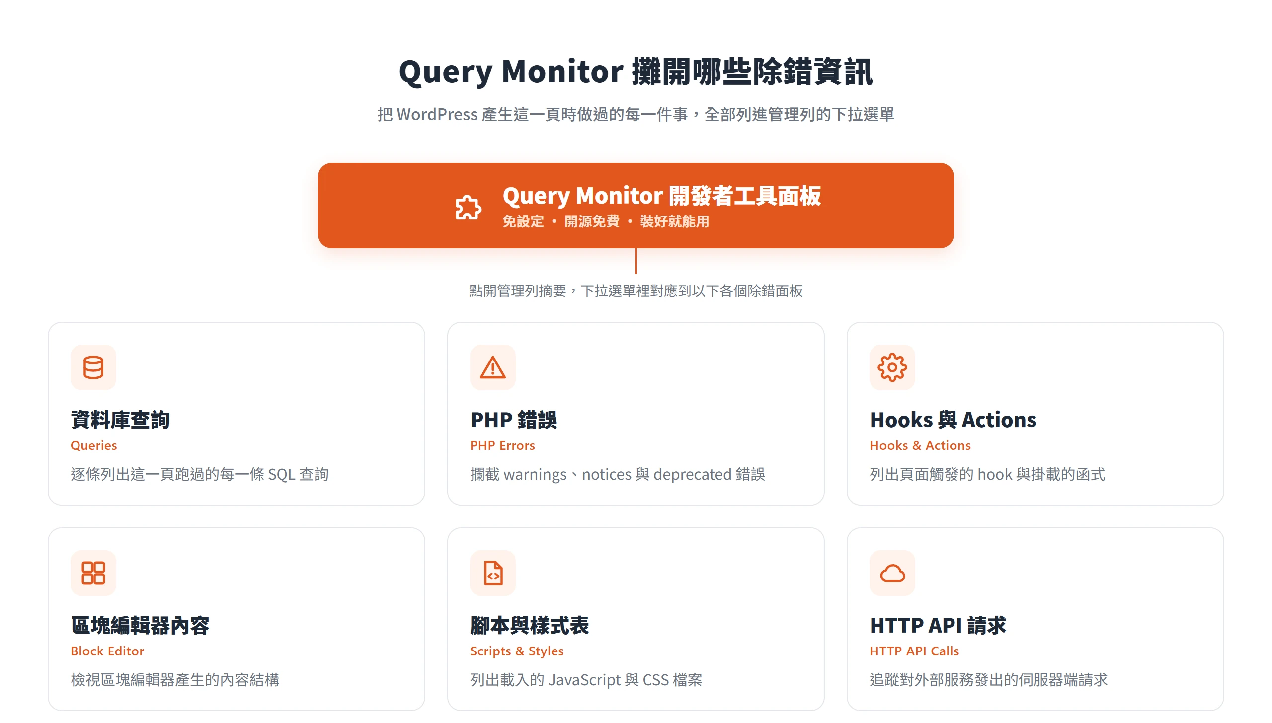 Query Monitor 把資料庫查詢、PHP 錯誤、Hooks、腳本樣式表與 HTTP API 請求等除錯資訊,全部列進管理列的下拉選單