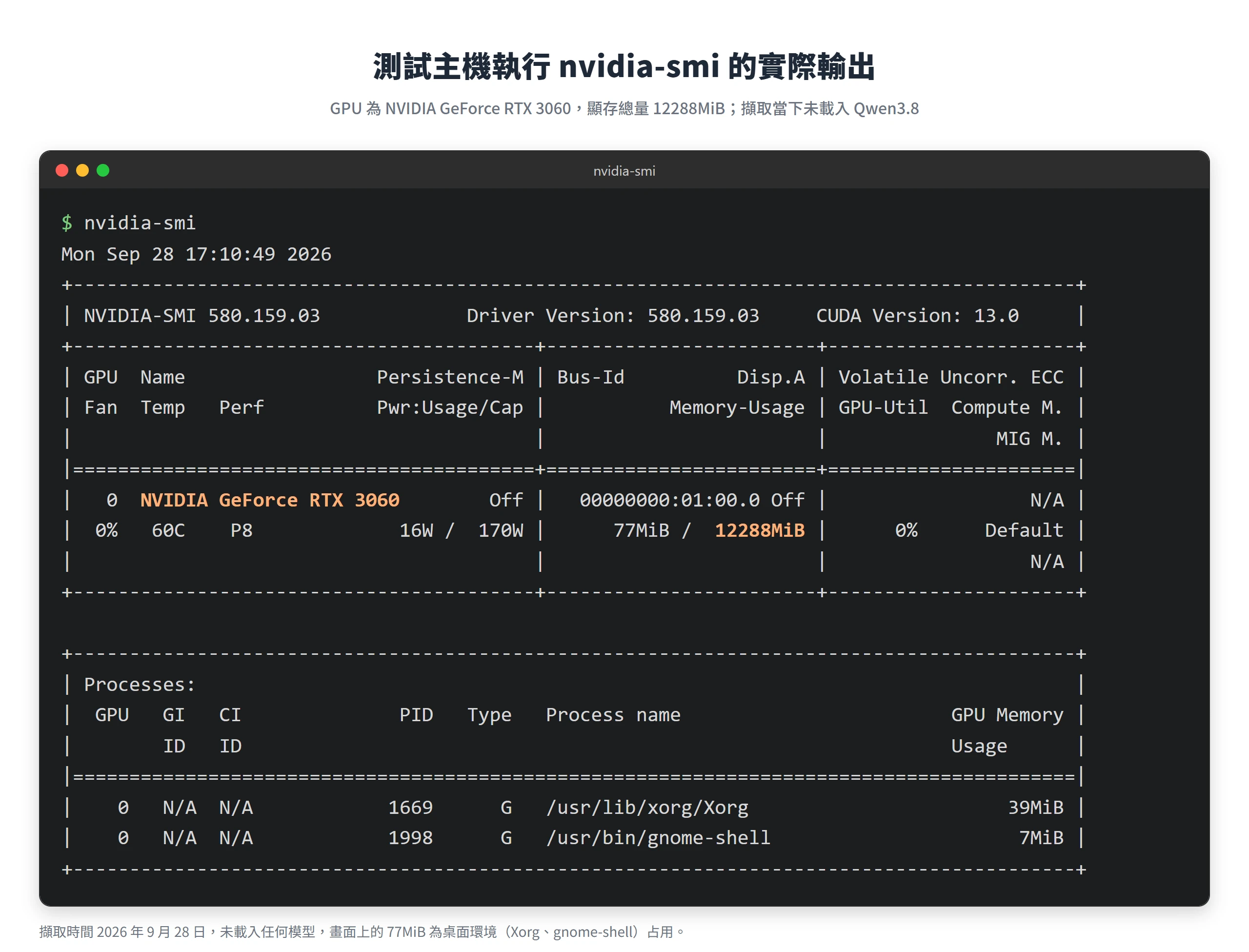 測試主機執行 nvidia-smi 的實際輸出,顯示 NVIDIA GeForce RTX 3060、顯存總量 12288MiB,擷取當下未載入模型