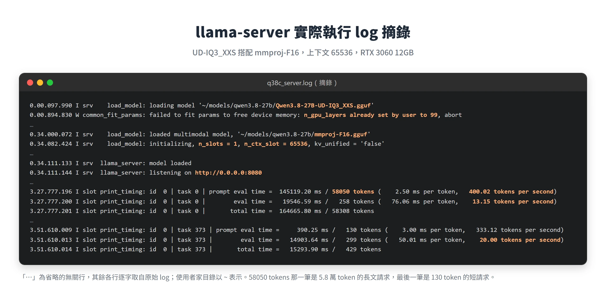 llama-server 實際 log 摘錄,載入 Qwen3.8-27B UD-IQ3_XXS 與 mmproj-F16、上下文 65536,5.8 萬 token 請求讀取每秒 400 個、生成每秒 13 個 token