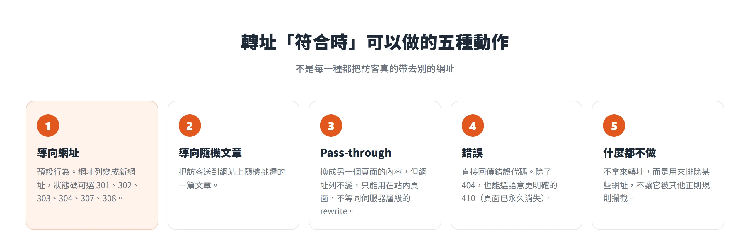 Redirection 符合轉址條件時可選的五種動作:導向網址、導向隨機文章、pass-through、錯誤與什麼都不做