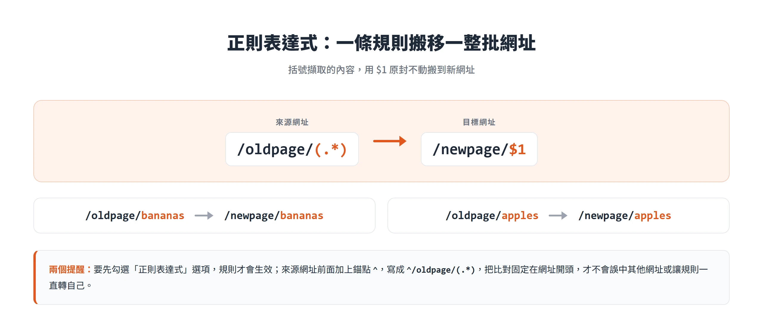 Redirection 正則表達式用括號擷取內容、以 $1 帶進目標網址,一條規則就能批次轉移整批網址