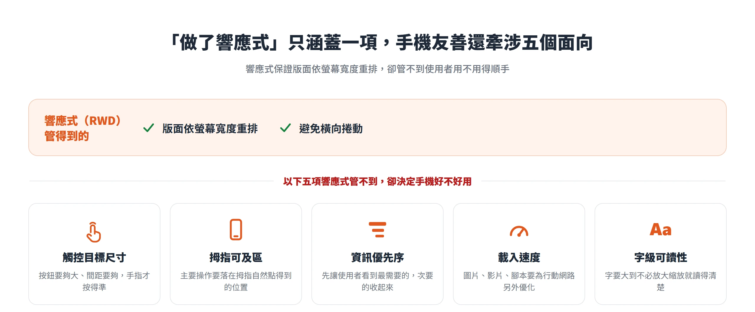 響應式只保證版面依螢幕寬度重排,觸控目標、拇指可及區、資訊優先序、載入速度、字級可讀性五個面向都要另外設計。