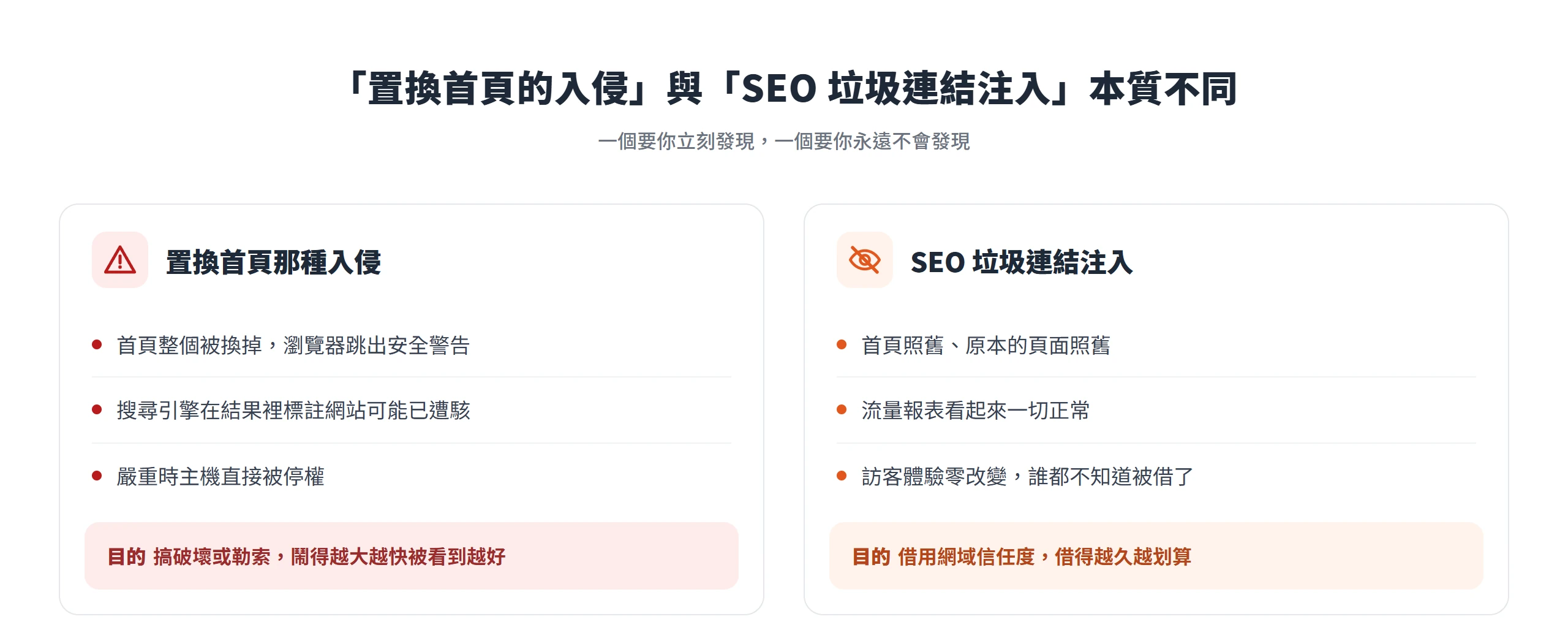 置換首頁的入侵要你立刻發現,SEO 垃圾連結注入卻刻意讓一切照舊、借用網域信任度撐得越久越好