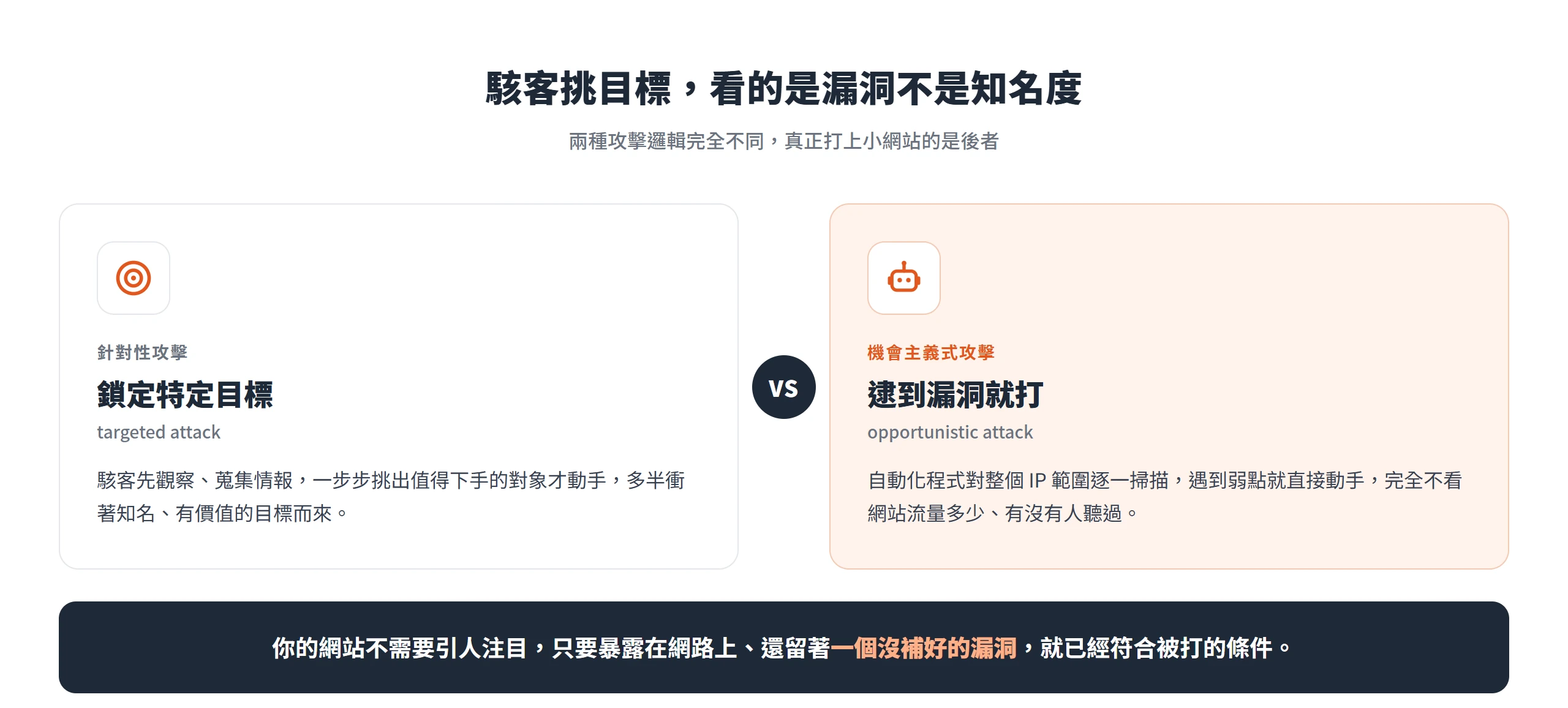 機會主義式攻擊靠自動化程式逐一掃描、逮到漏洞就打,不看網站的知名度與流量