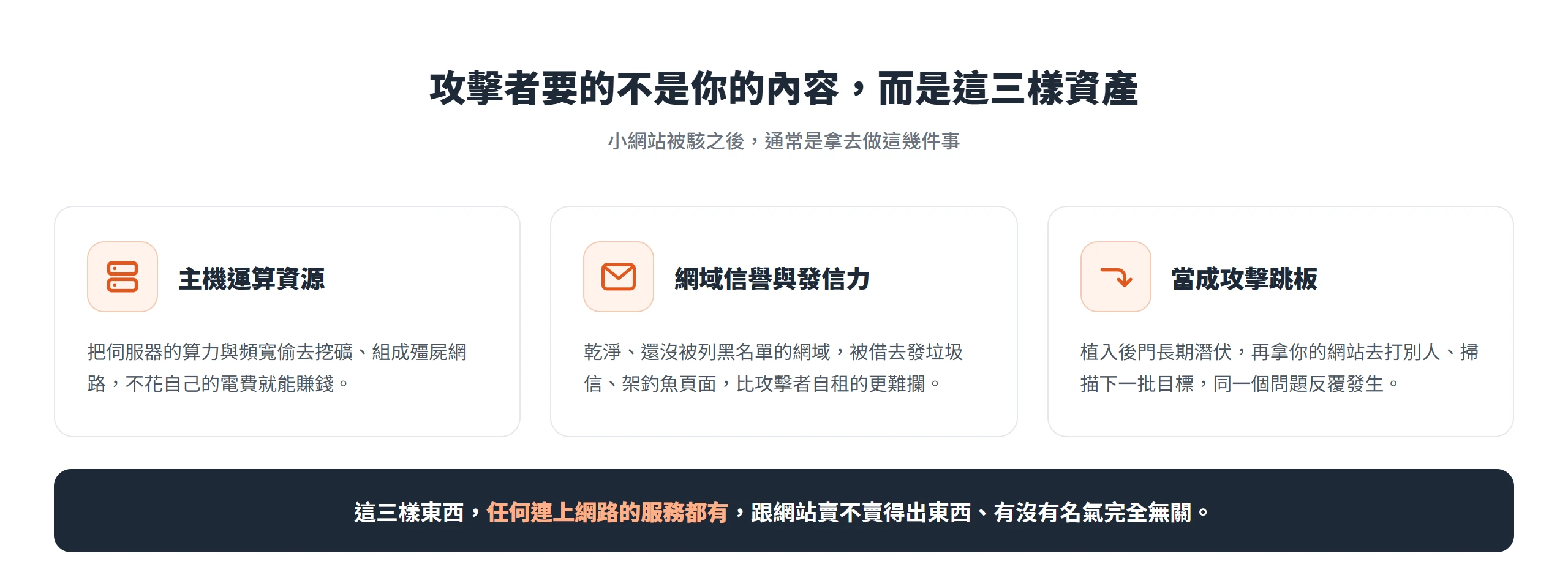 小網站被駭後常被利用的三樣資產:主機運算資源、網域信譽與發信力、當成攻擊跳板