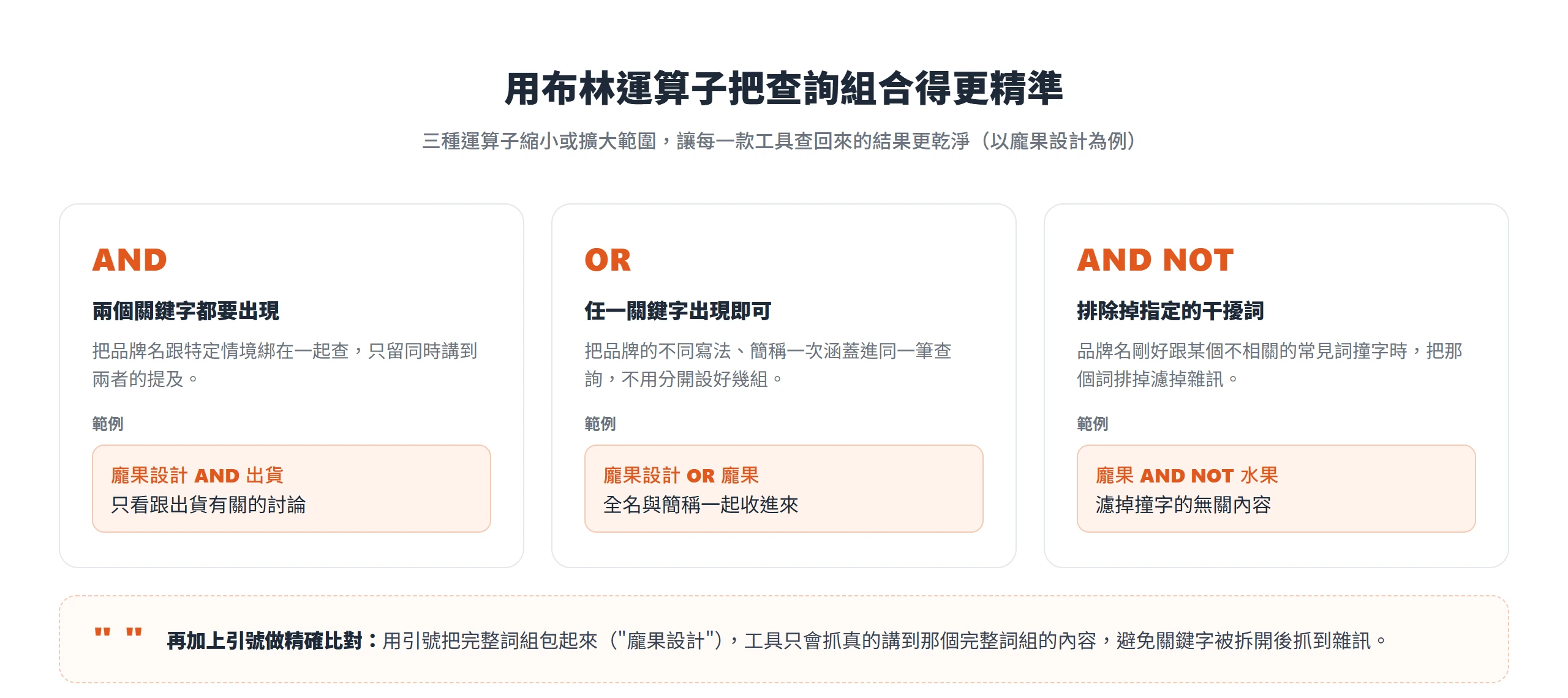 用 AND、OR、AND NOT 三種布林運算子再搭配引號,把社群聆聽的關鍵字查詢組合得更精準、濾掉雜訊。
