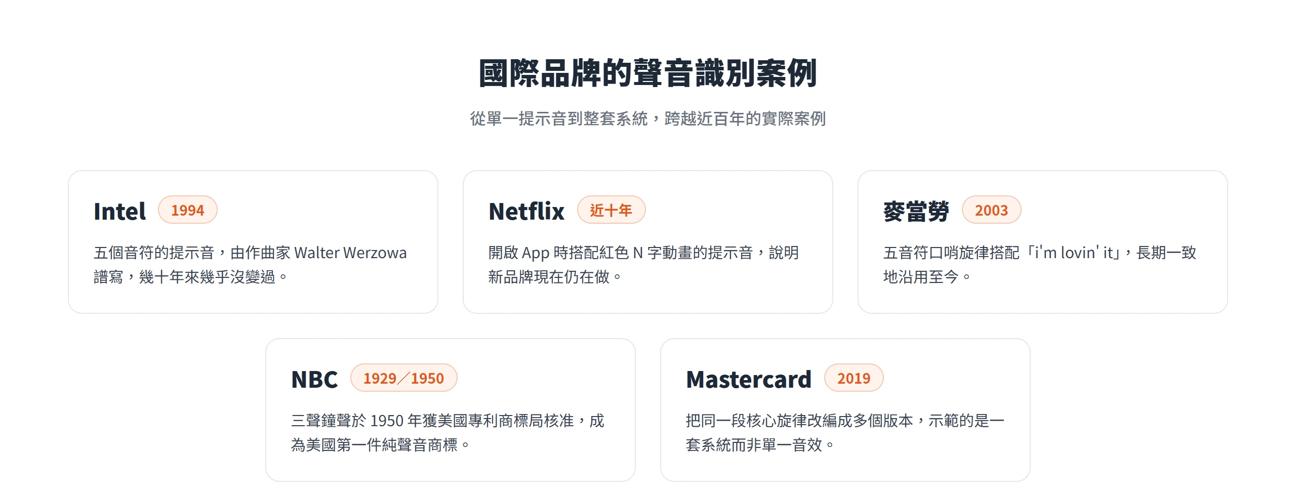 Intel、Netflix、麥當勞、NBC、Mastercard 等國際品牌經營聲音識別的案例,年代橫跨 1929 到 2019 年